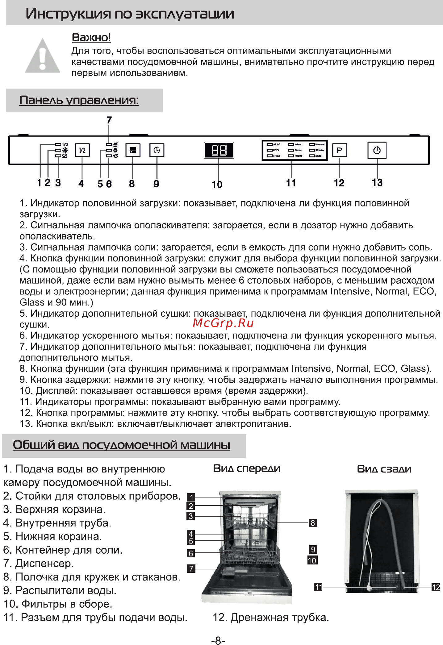 Galatec BDW-S4502 [10/40] Панель управления