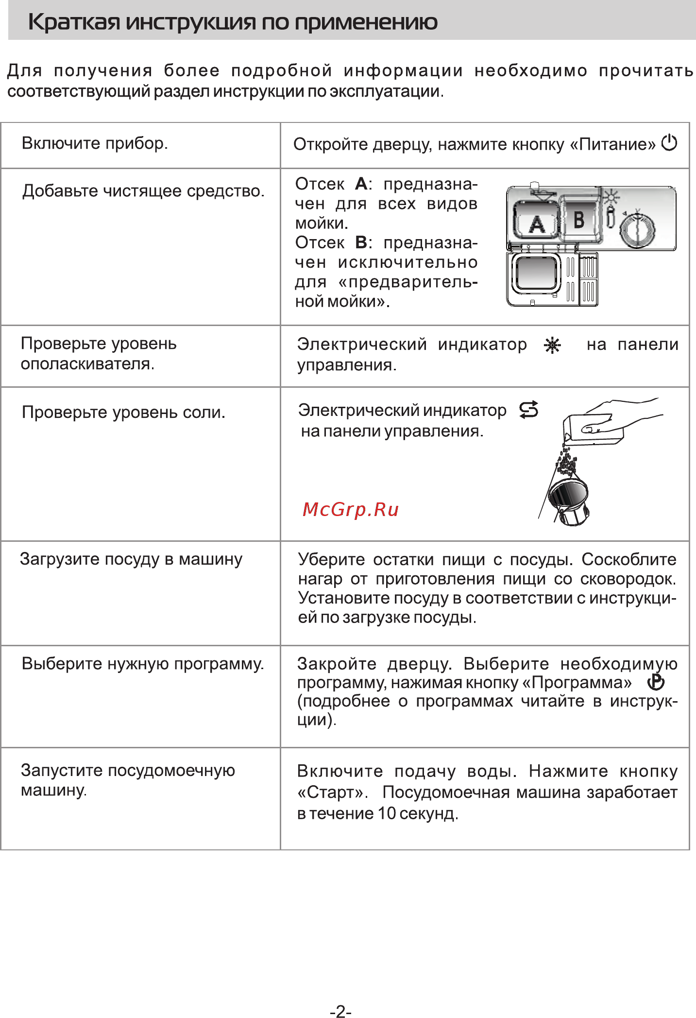Galatec BDW-S4502 [4/40] Краткая инструкция по применению