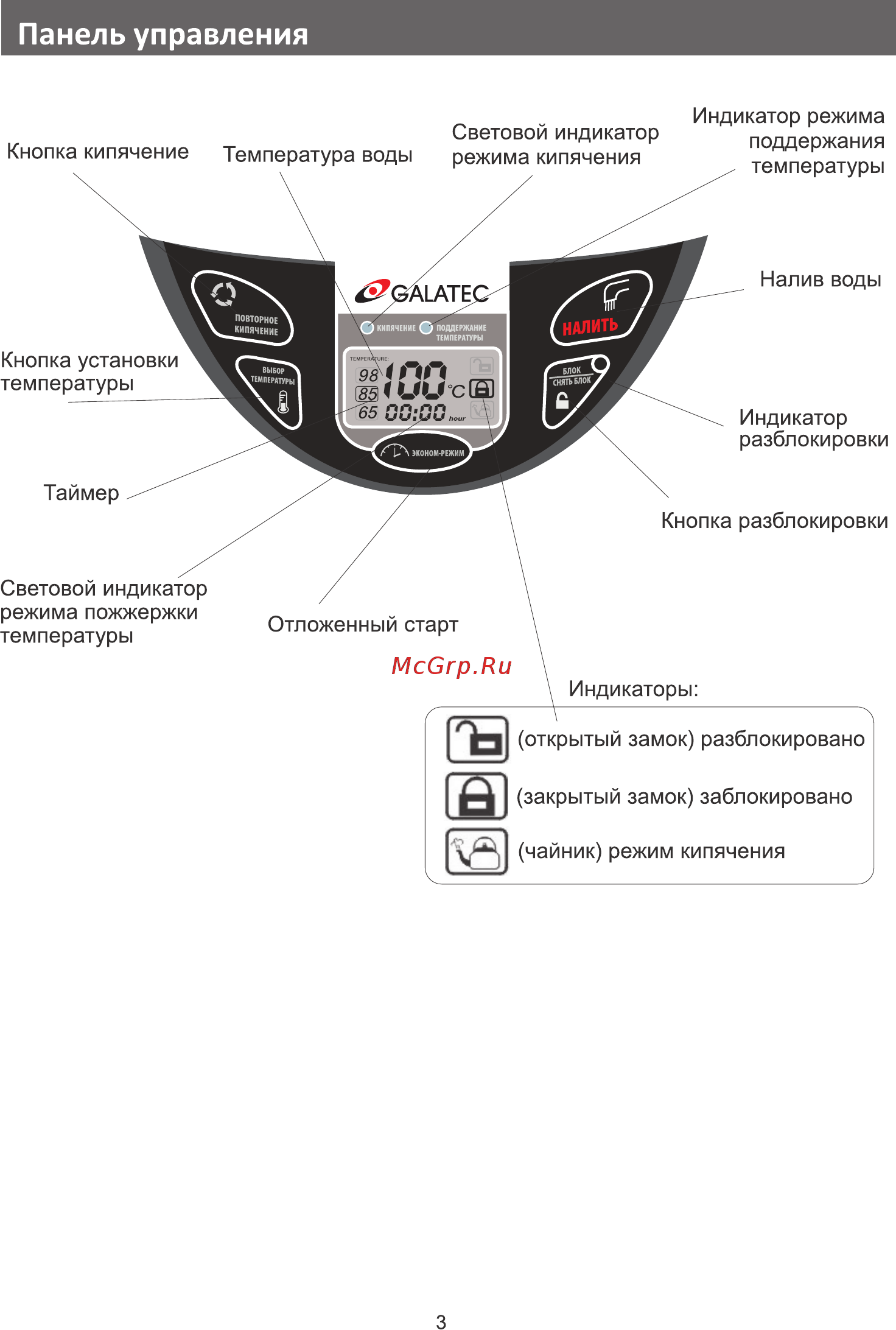 Galatec TP-4-02Z [3/8] Панель управления