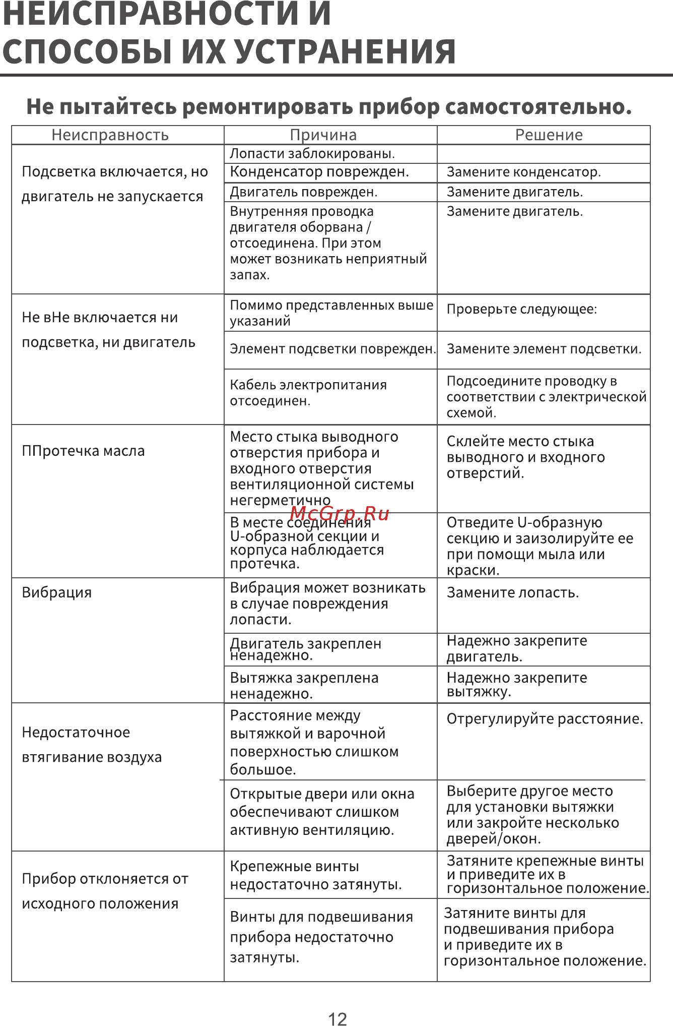 Galatec HP MK601 [12/14] Страница 12