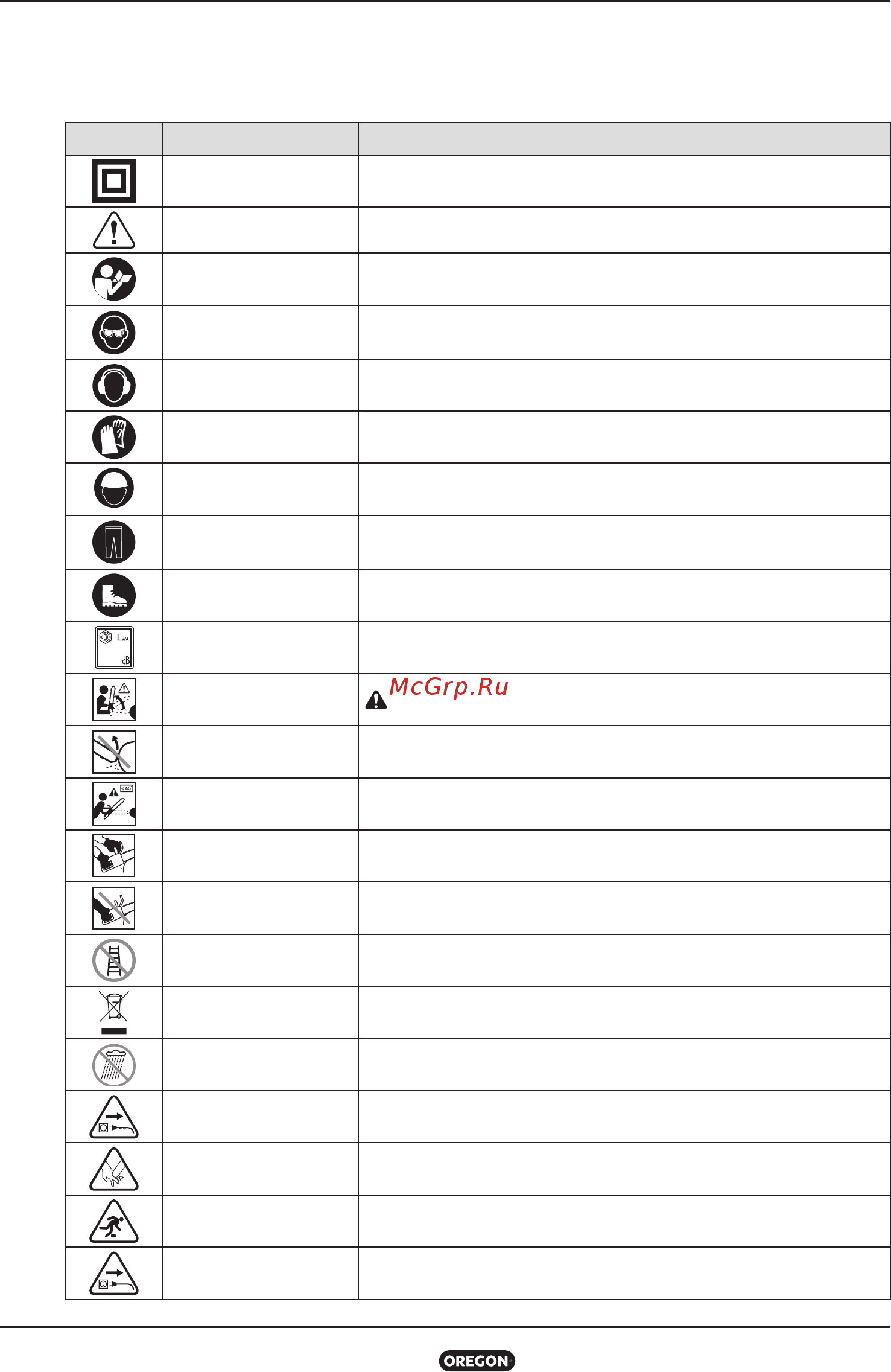 Oregon CS1200-092 [10/232] Symbols and labels