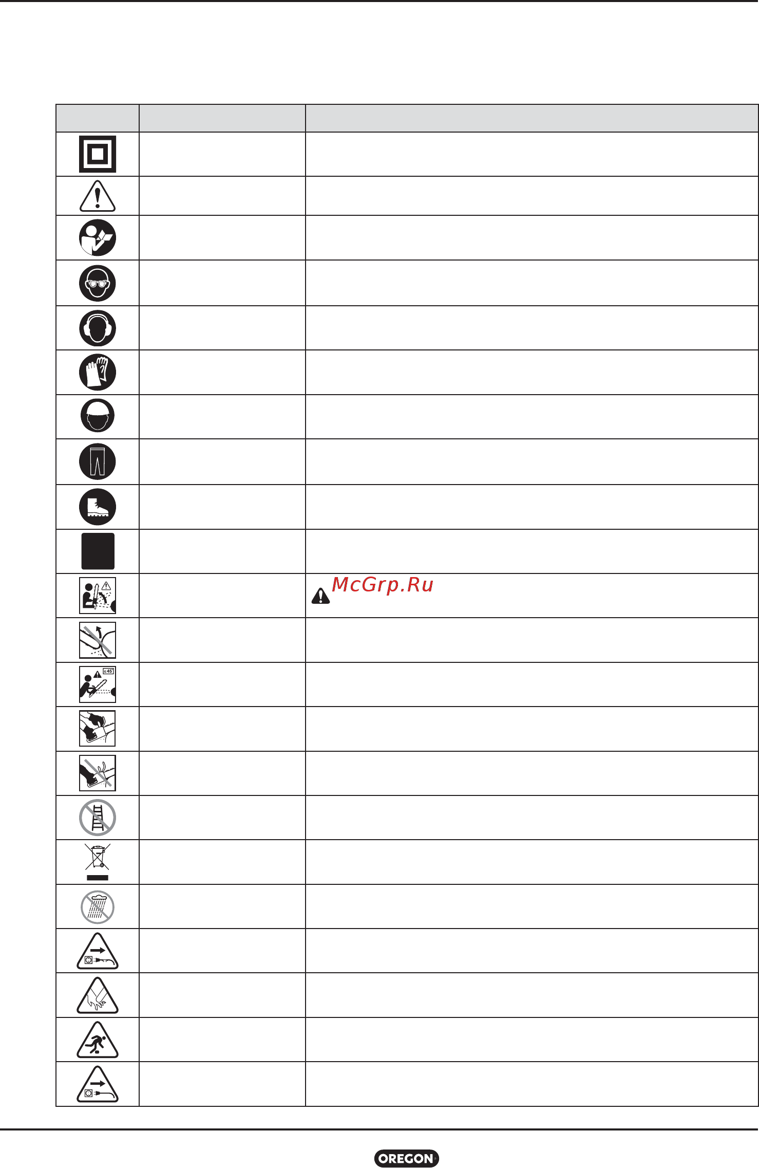 Oregon CS1500-092 [12/580] Symbols and labels