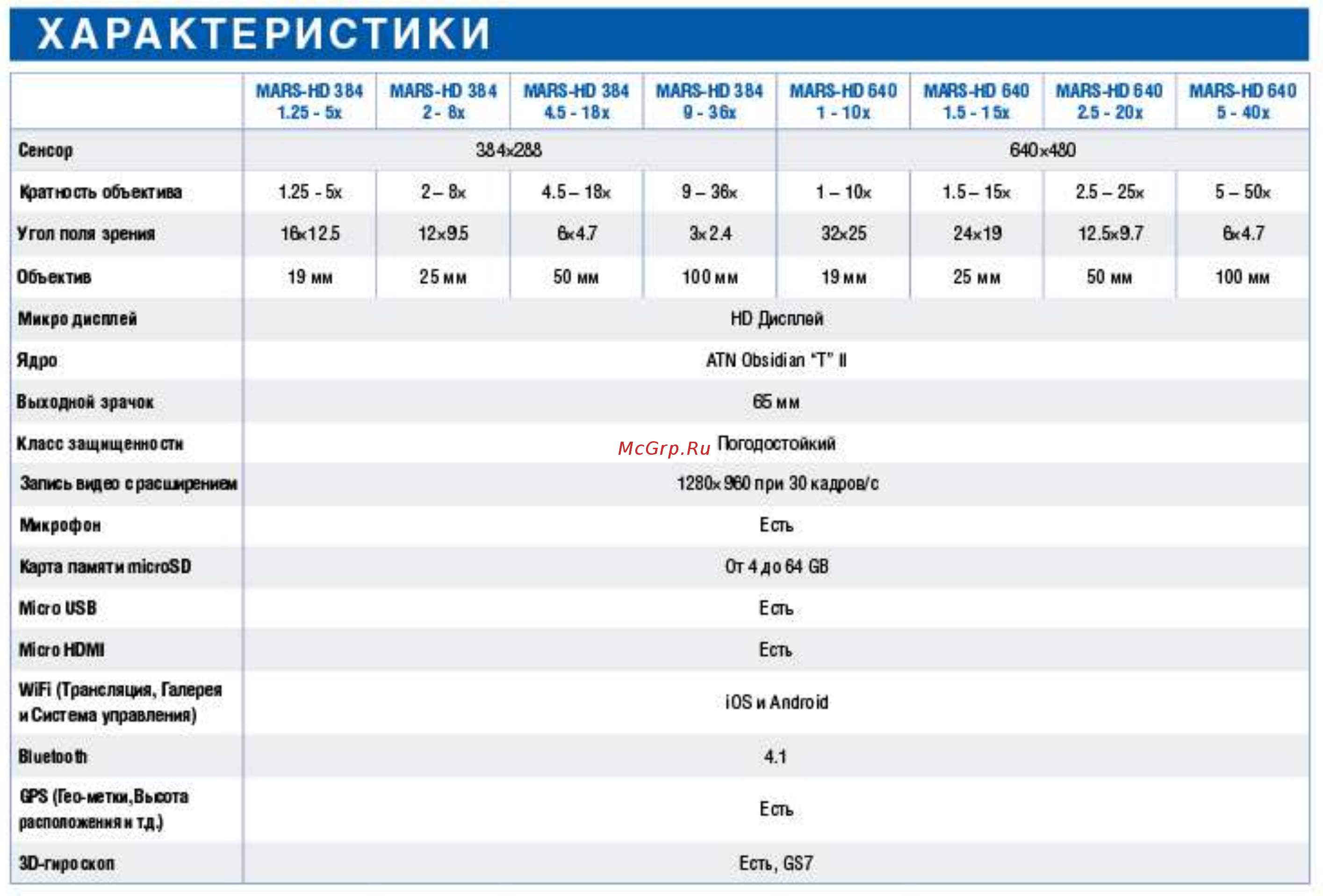 Atn MARS-HD 384 4.5-18x [5/31] Www tulon ru