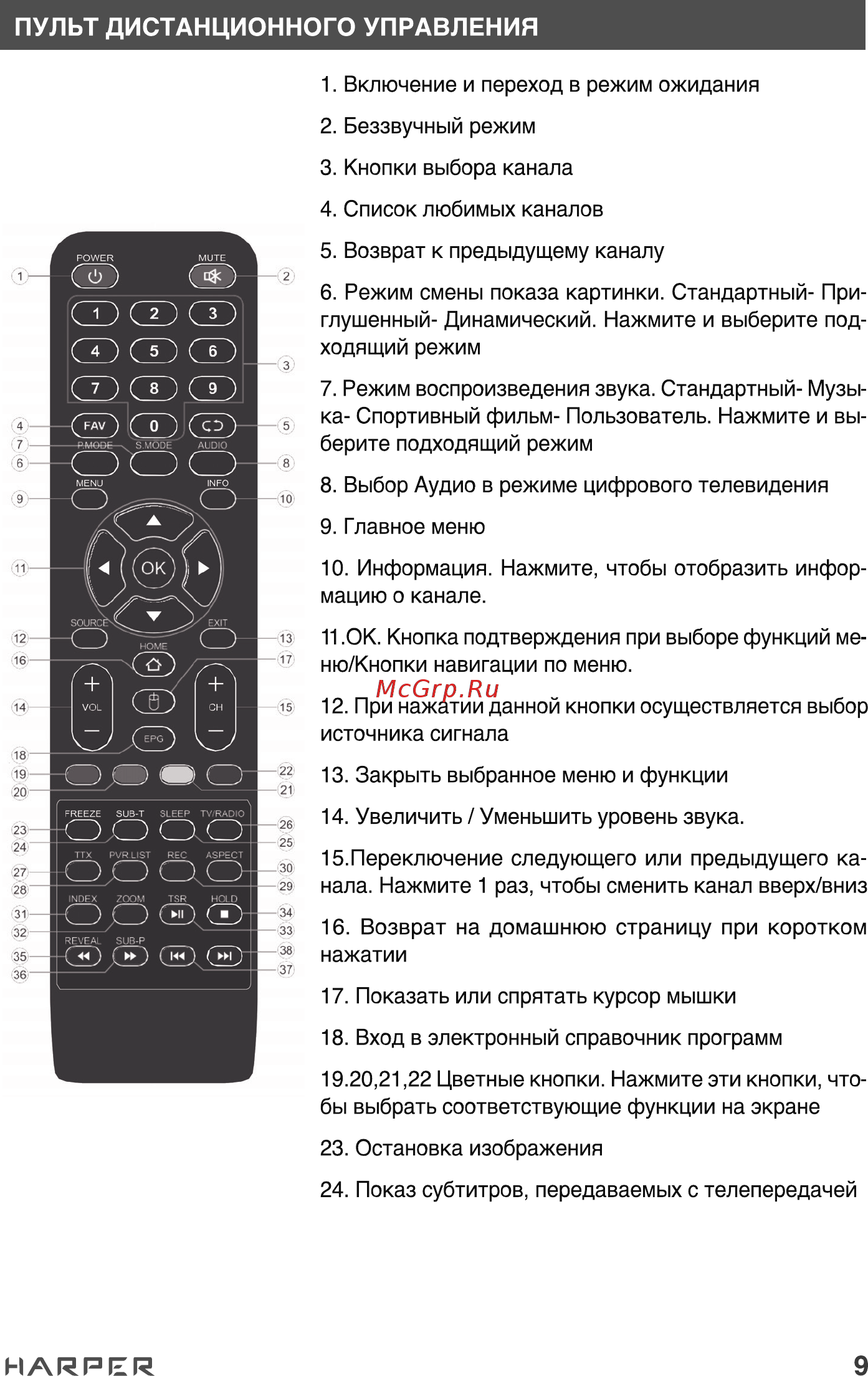 Harper 43F670TS [9/44] Пульт дистанционного управления