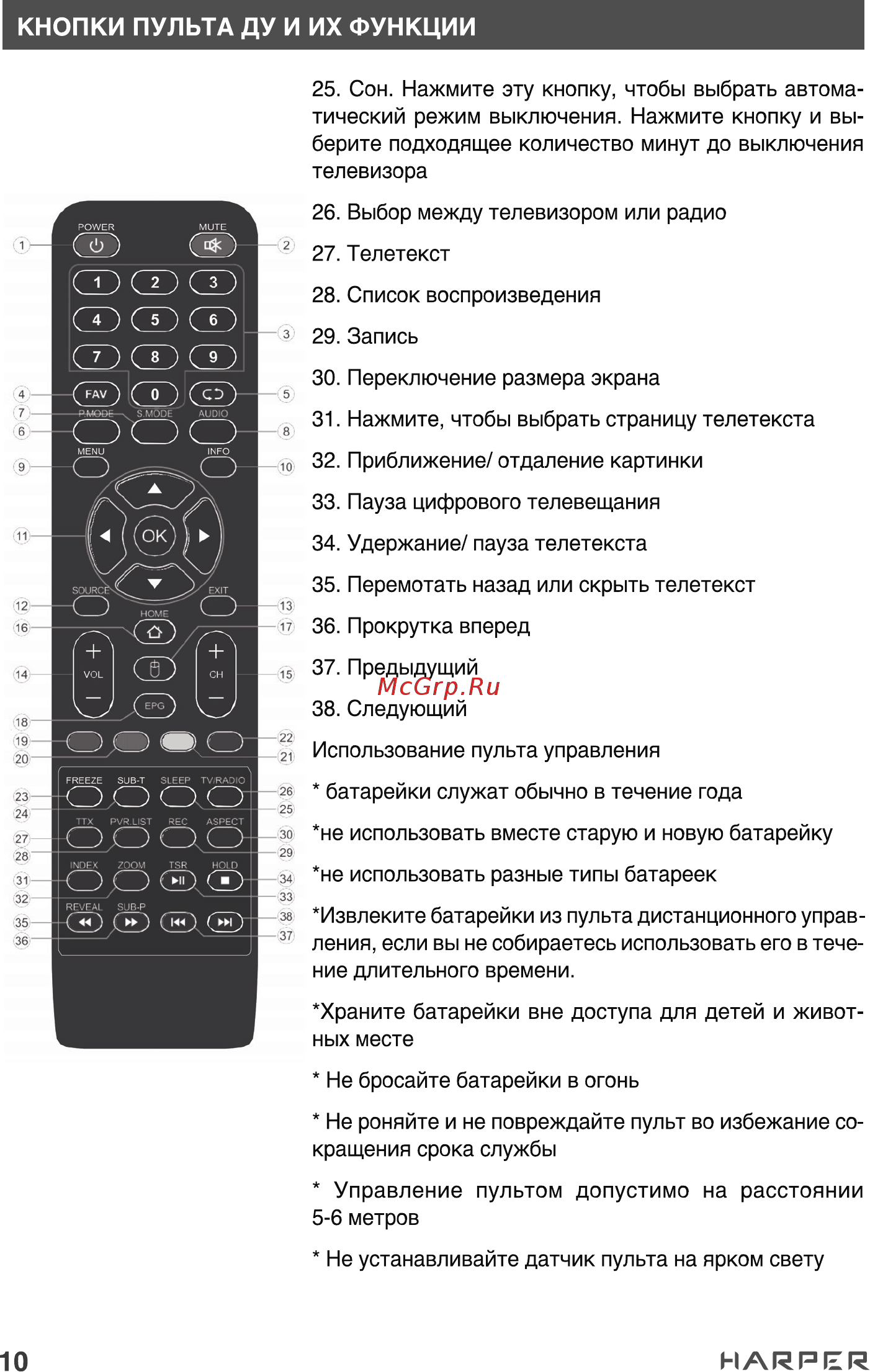 Harper 43U750TS [10/44] Кнопки пульта ду и их функции