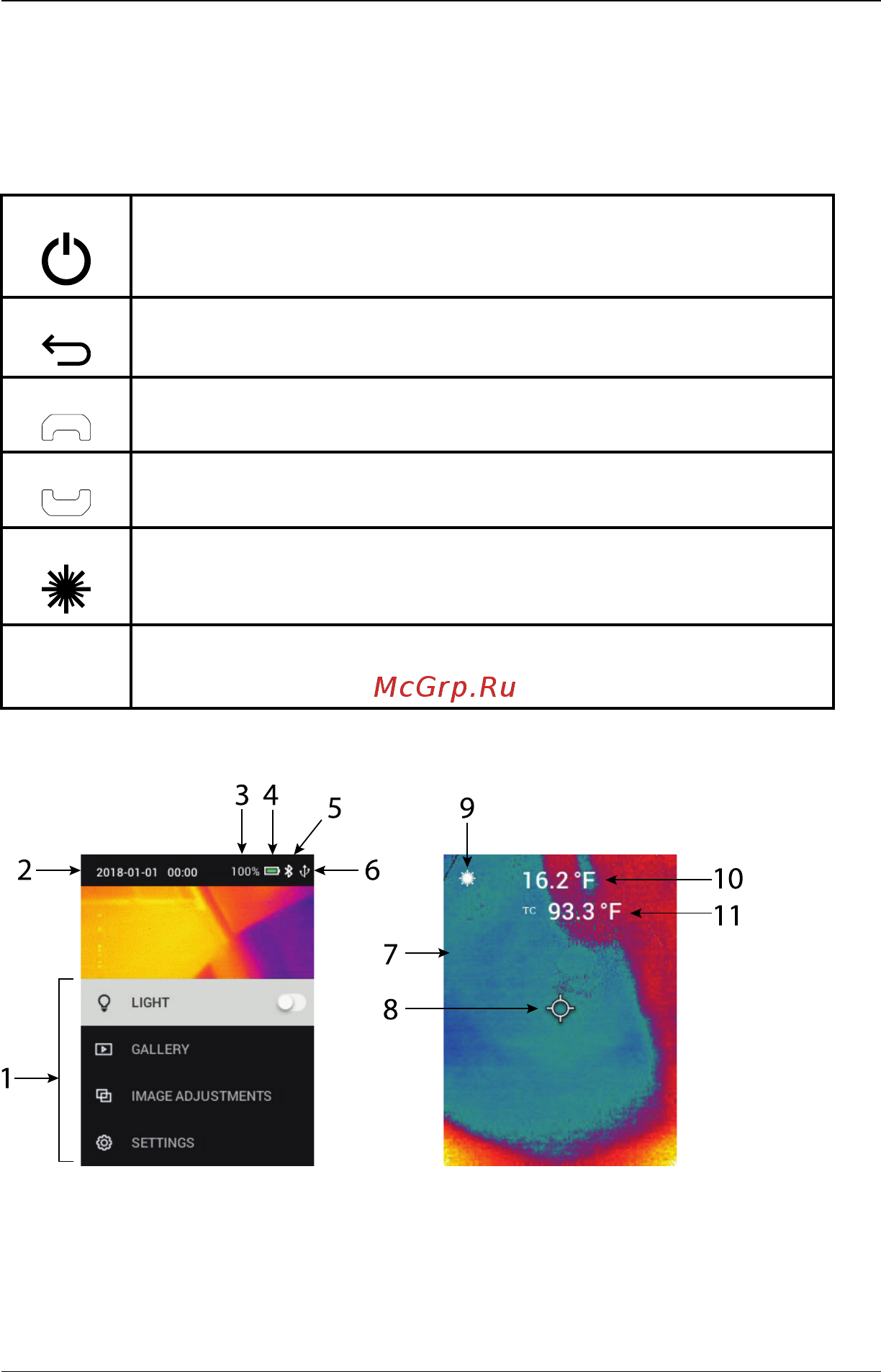 FLIR TG297 [11/42] Описание кнопок управления