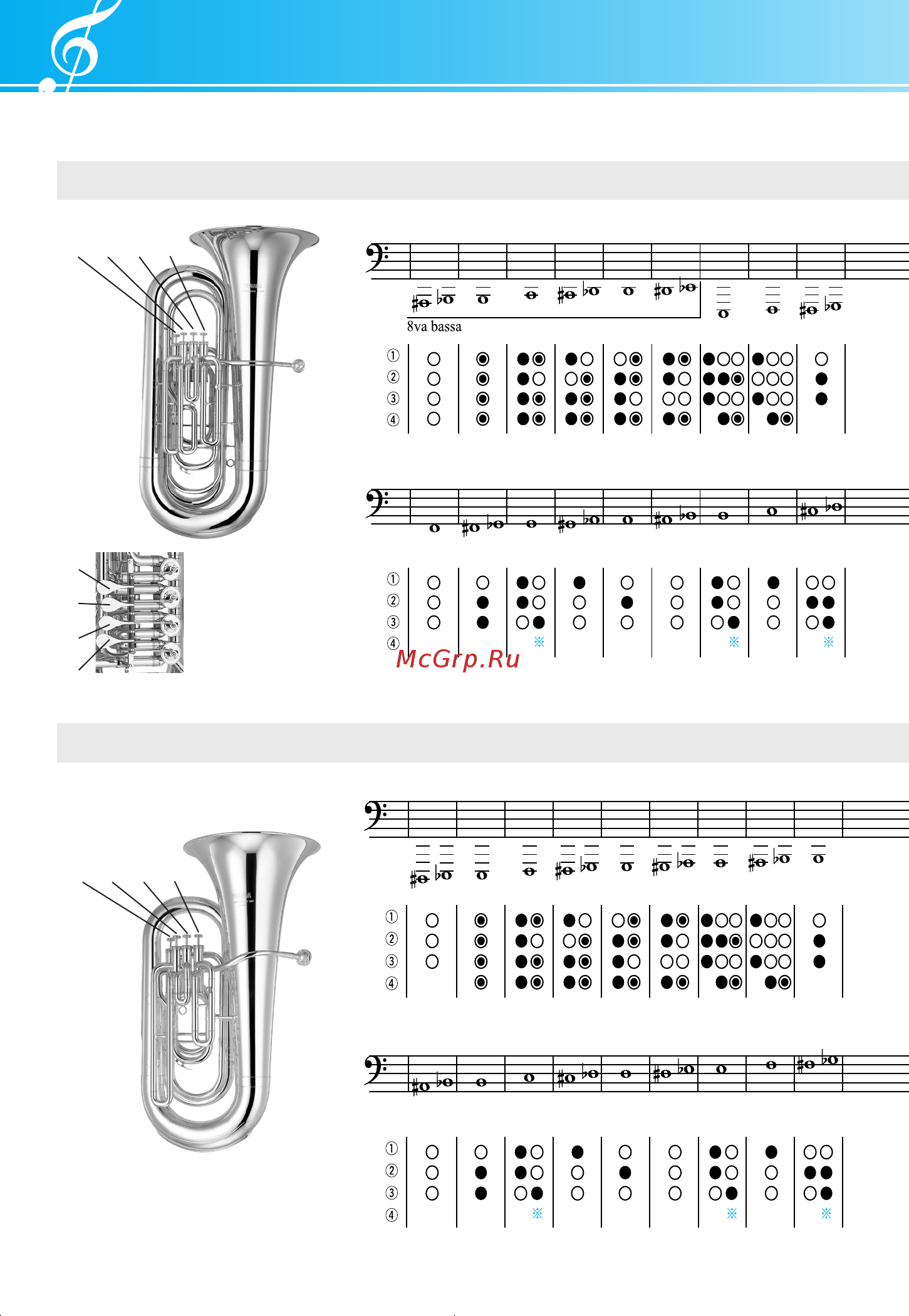 Yamaha Euphonium [20/23] フィンガリングチャート fingering chart grifftabelle