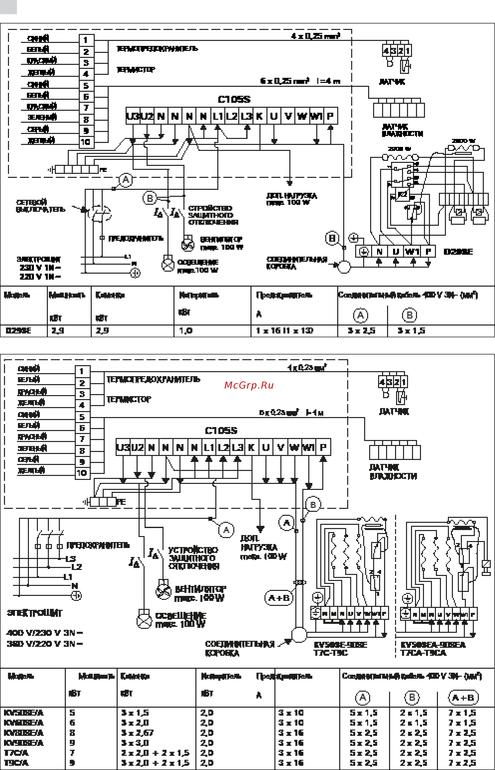 Harvia Senator Combi T9C [12/28] Эдй