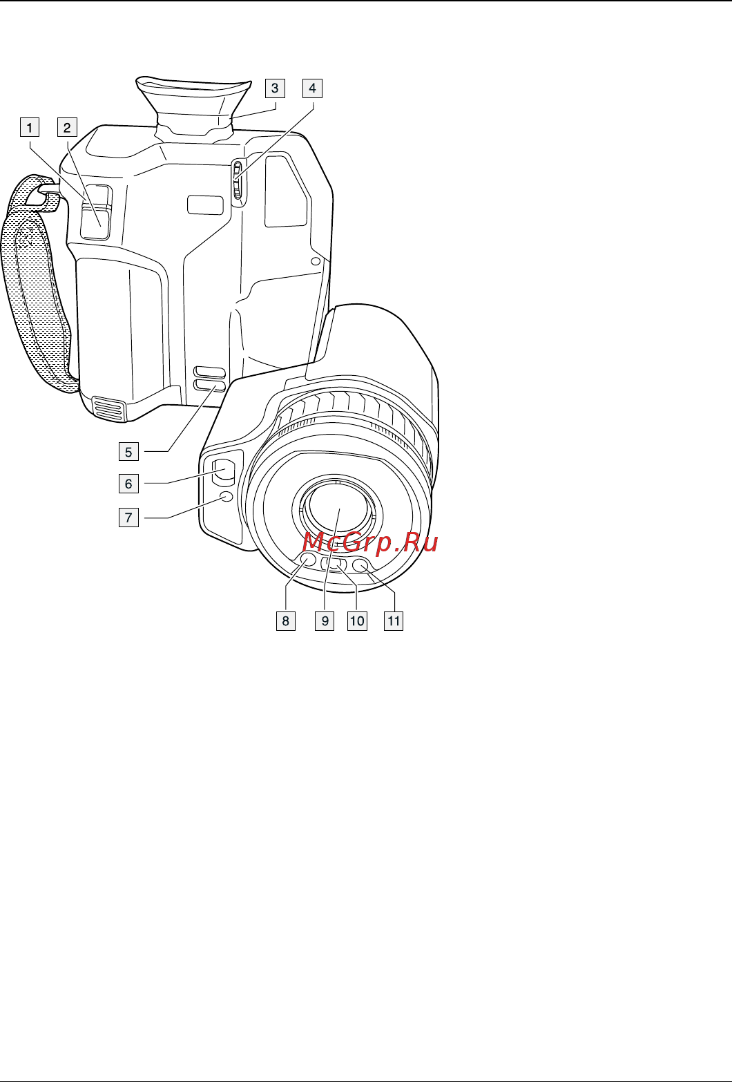 FLIR T840 [4/124] Illustrations