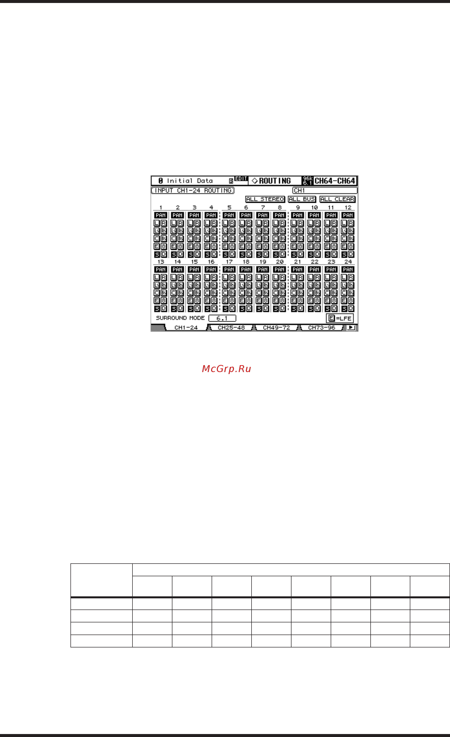 Yamaha DM2000V2E1 [94/315] Routing pages