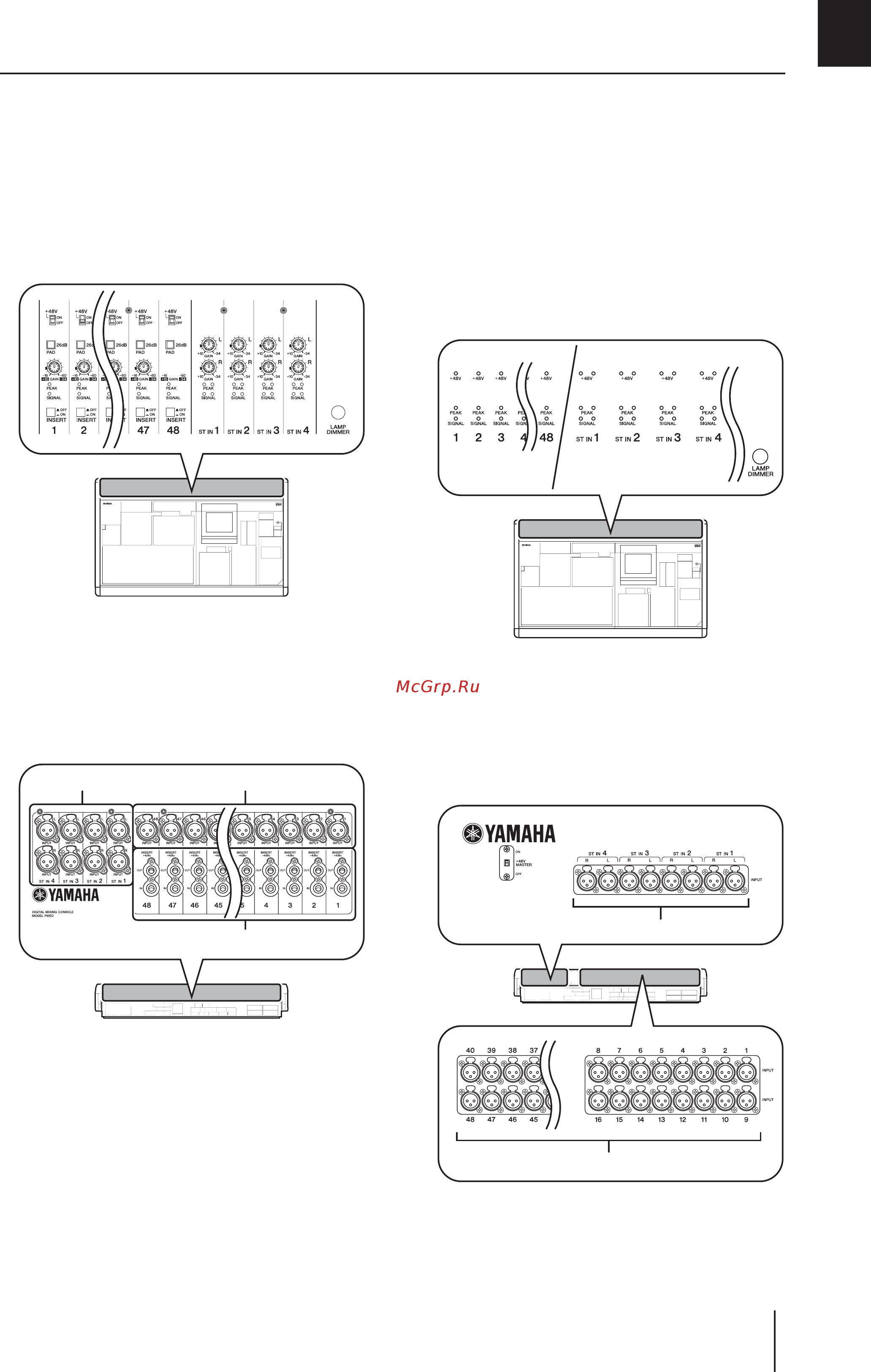 Yamaha PM5D [11/341] Различия между моделями pm5d и pm5d rh