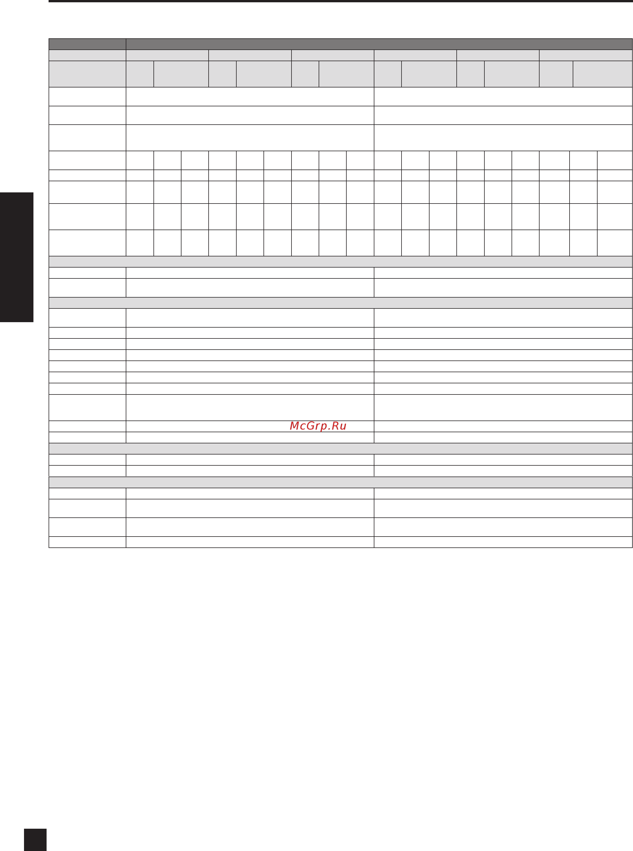 Yamaha IF2112/64(W) [4/6] Русский