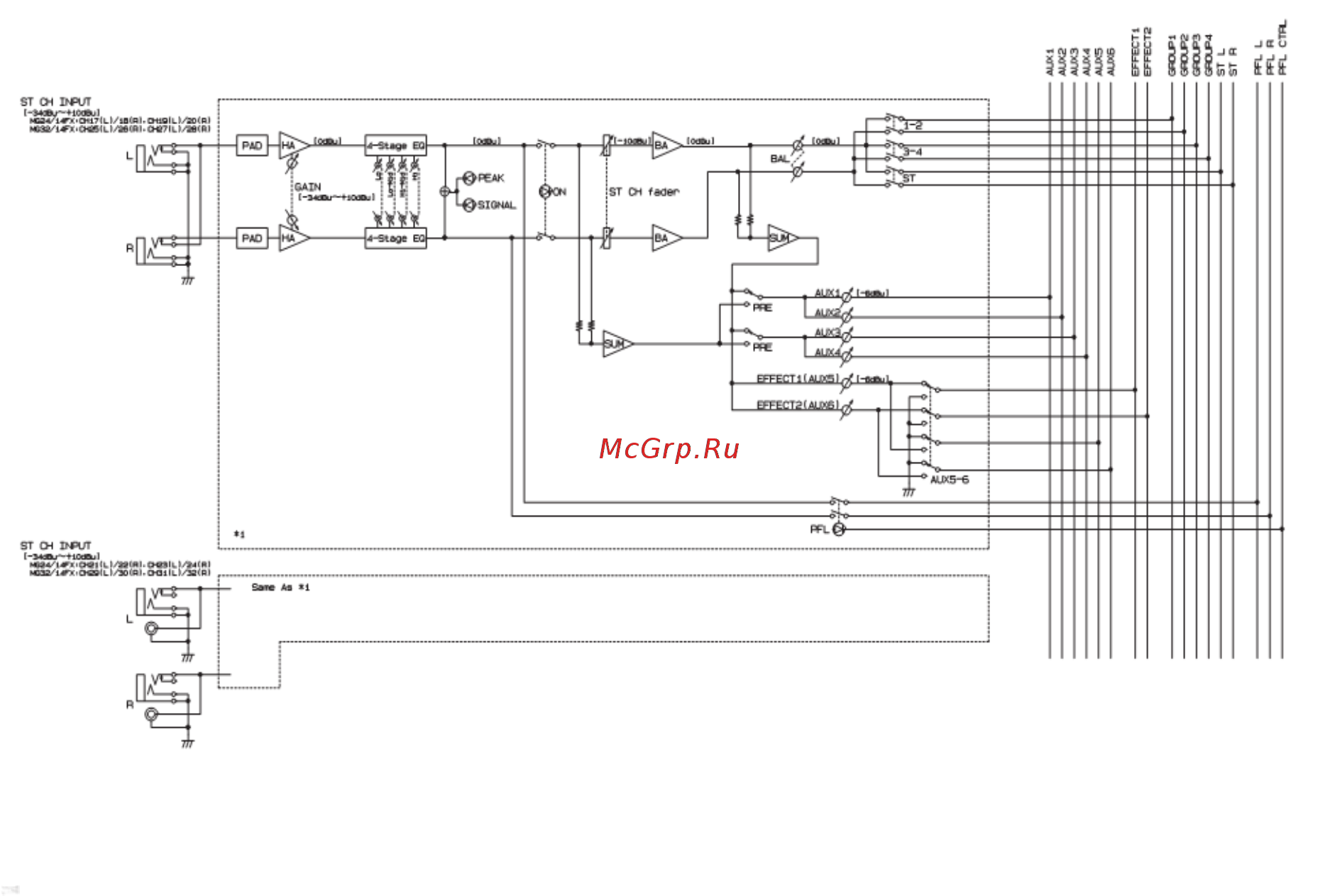 Yamaha MG24/14 FX Инструкция по эксплуатации онлайн [10/33] 498368