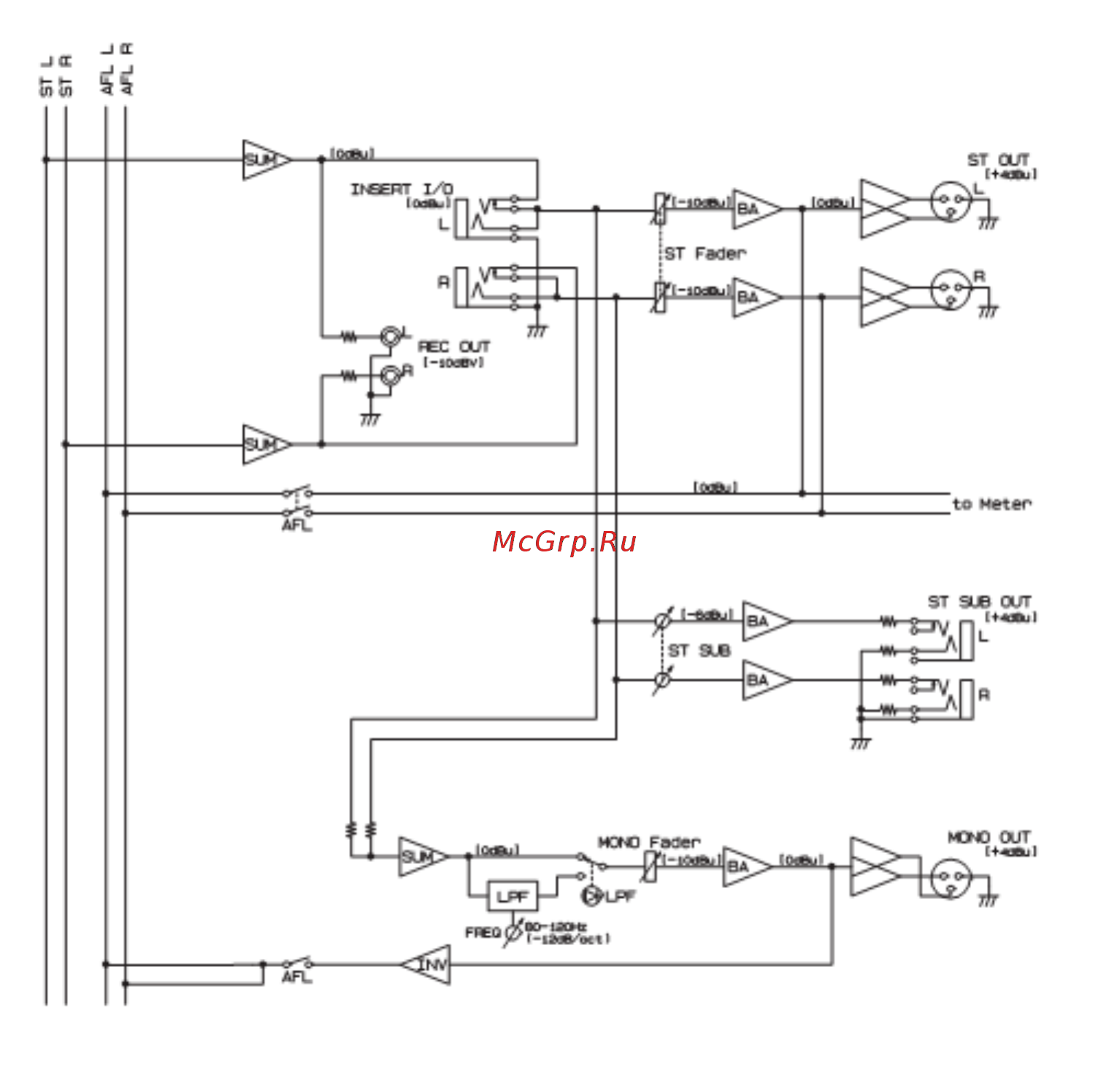 Yamaha MG24/14 FX Инструкция по эксплуатации онлайн [12/33] 498368