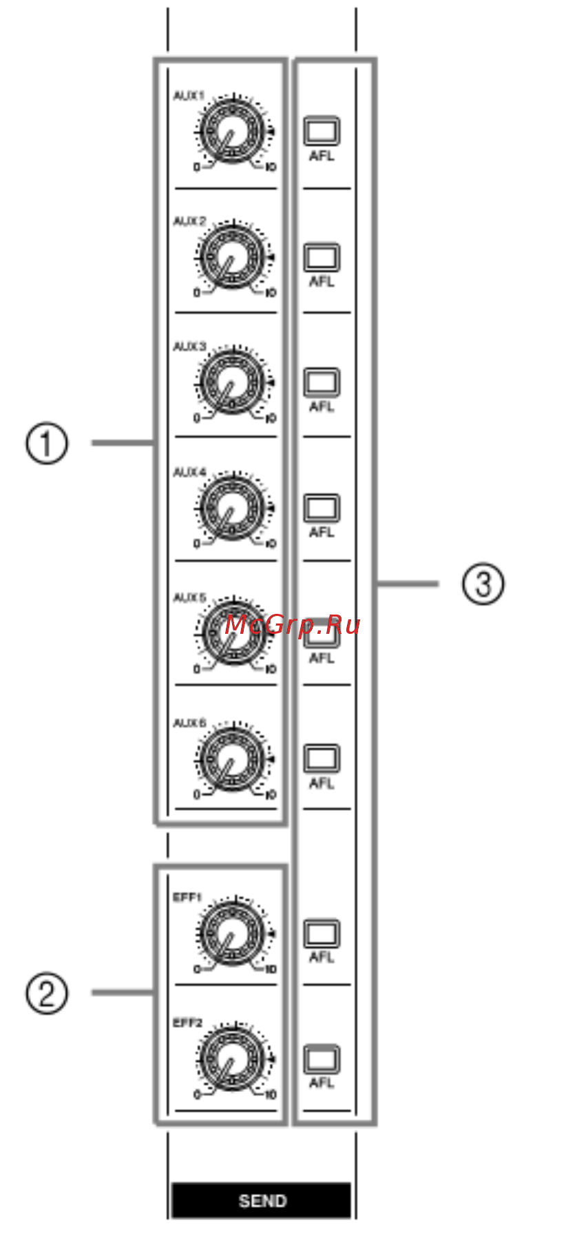 Yamaha MG24/14 FX [14/33] Секция send