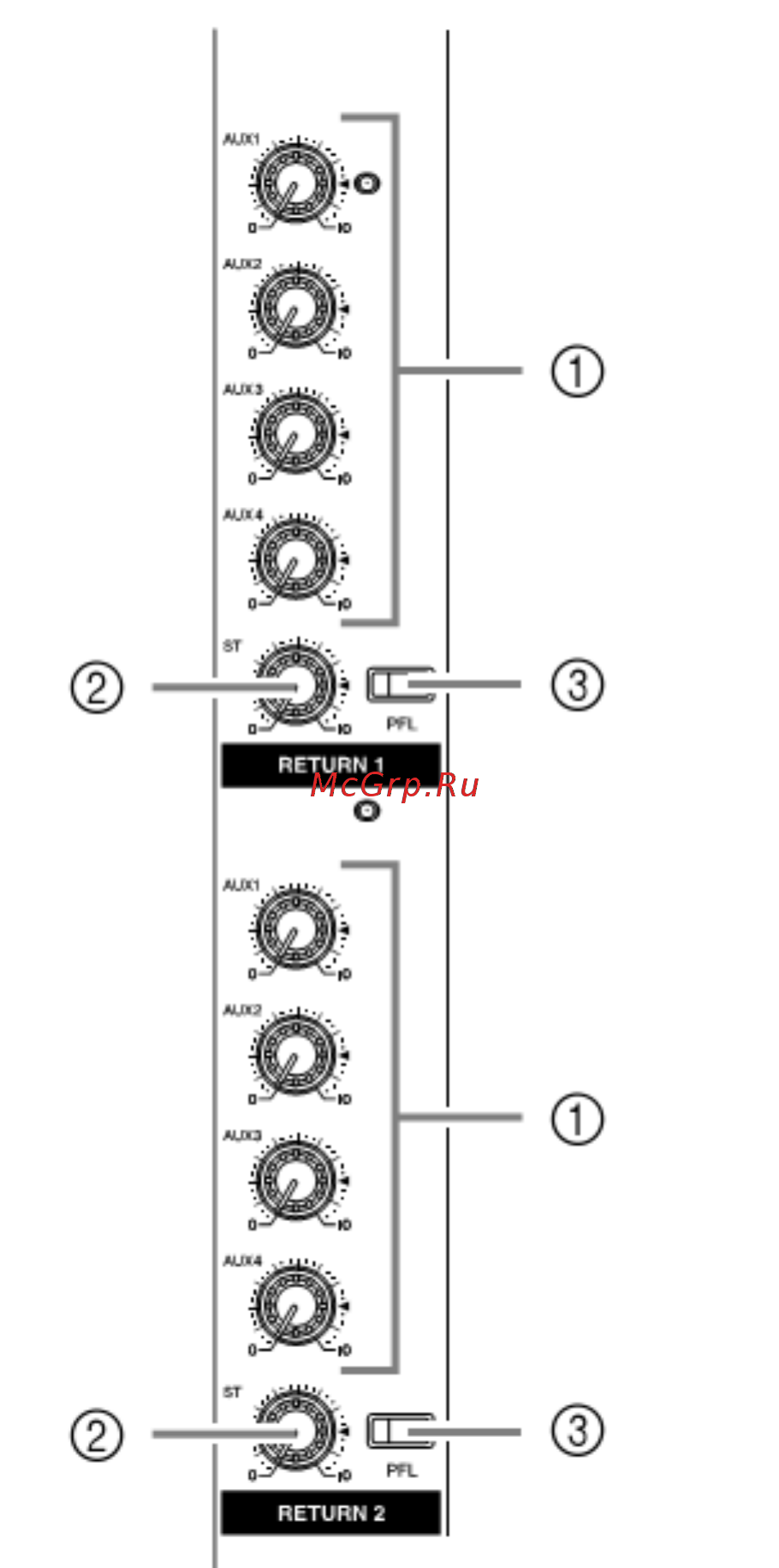 Yamaha MG24/14 FX [16/33] Секция return