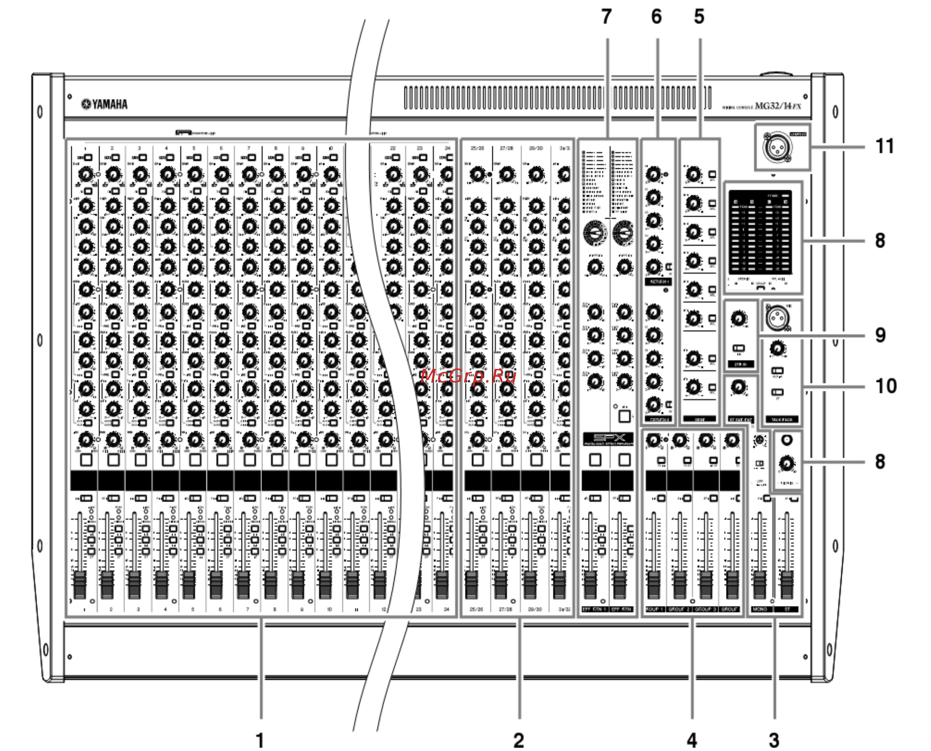 Yamaha MG24/14 FX Инструкция по эксплуатации онлайн [2/33] 498368