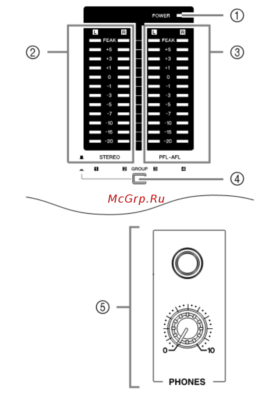 Yamaha MG24/14 FX [21/33] Секция meters phones