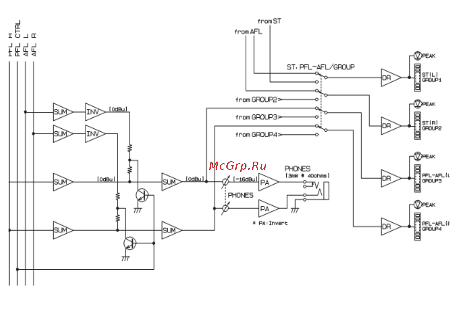 Yamaha MG24/14 FX Инструкция по эксплуатации онлайн [22/33] 498368