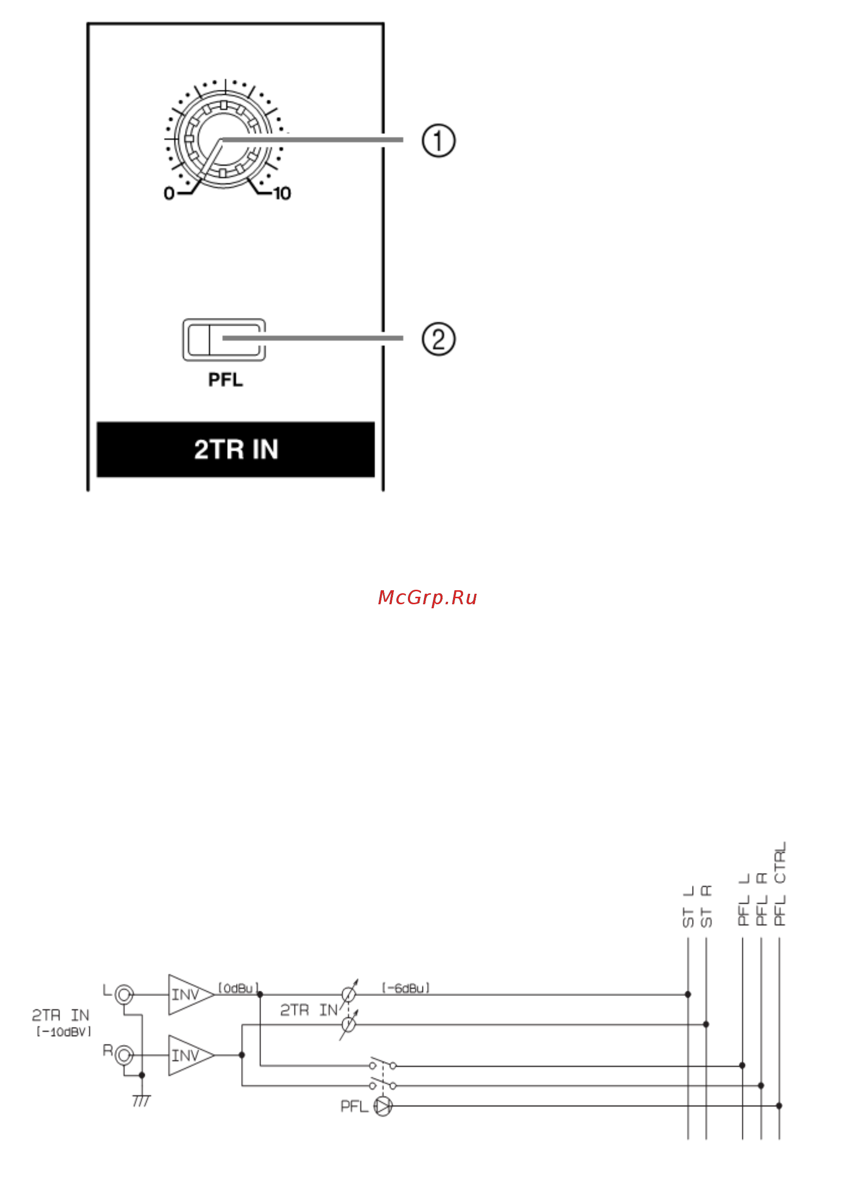 Yamaha MG24/14 FX [23/33] Секция 2tr input