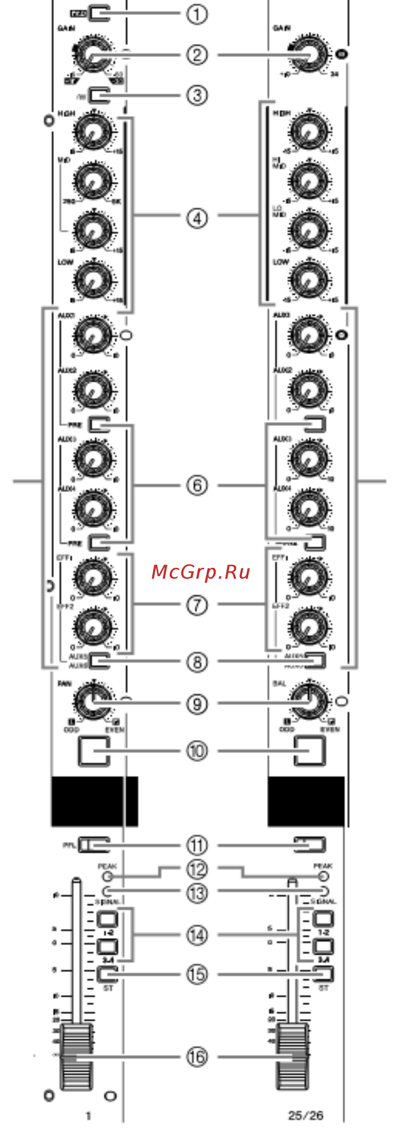 Yamaha MG24/14 FX [4/33] Секция регулировки каналов