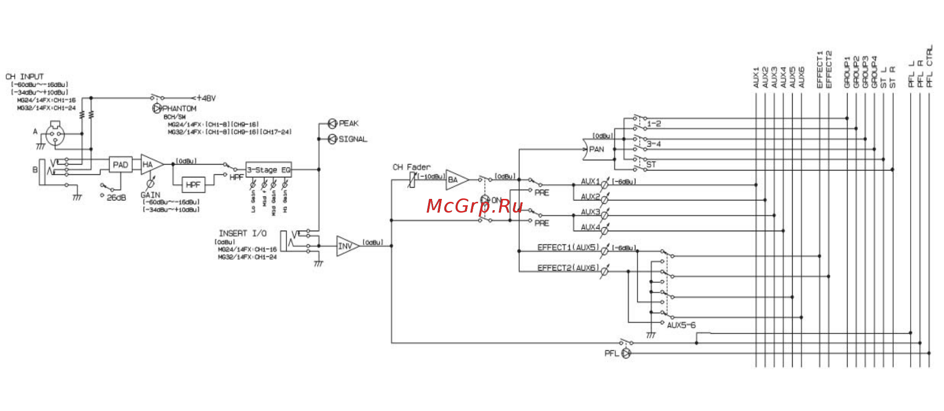 Yamaha MG24/14 FX Инструкция по эксплуатации онлайн [9/33] 498368