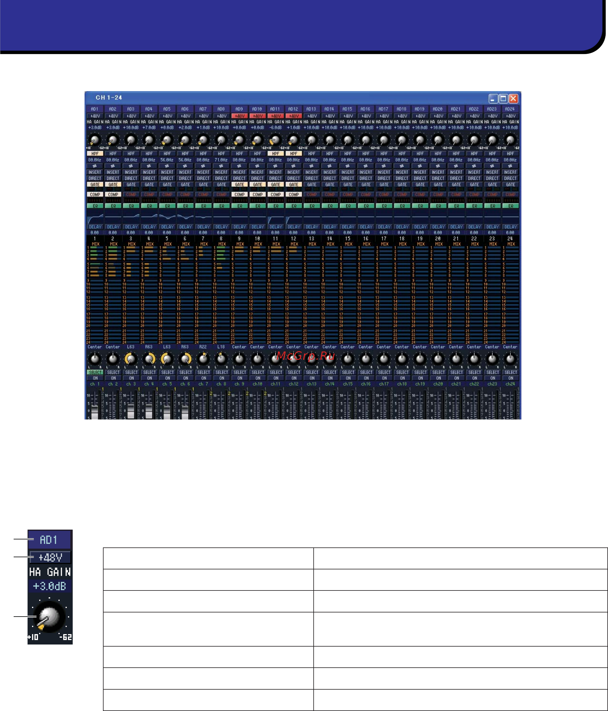 Yamaha PM5D_2 [6/62] Окно input ch