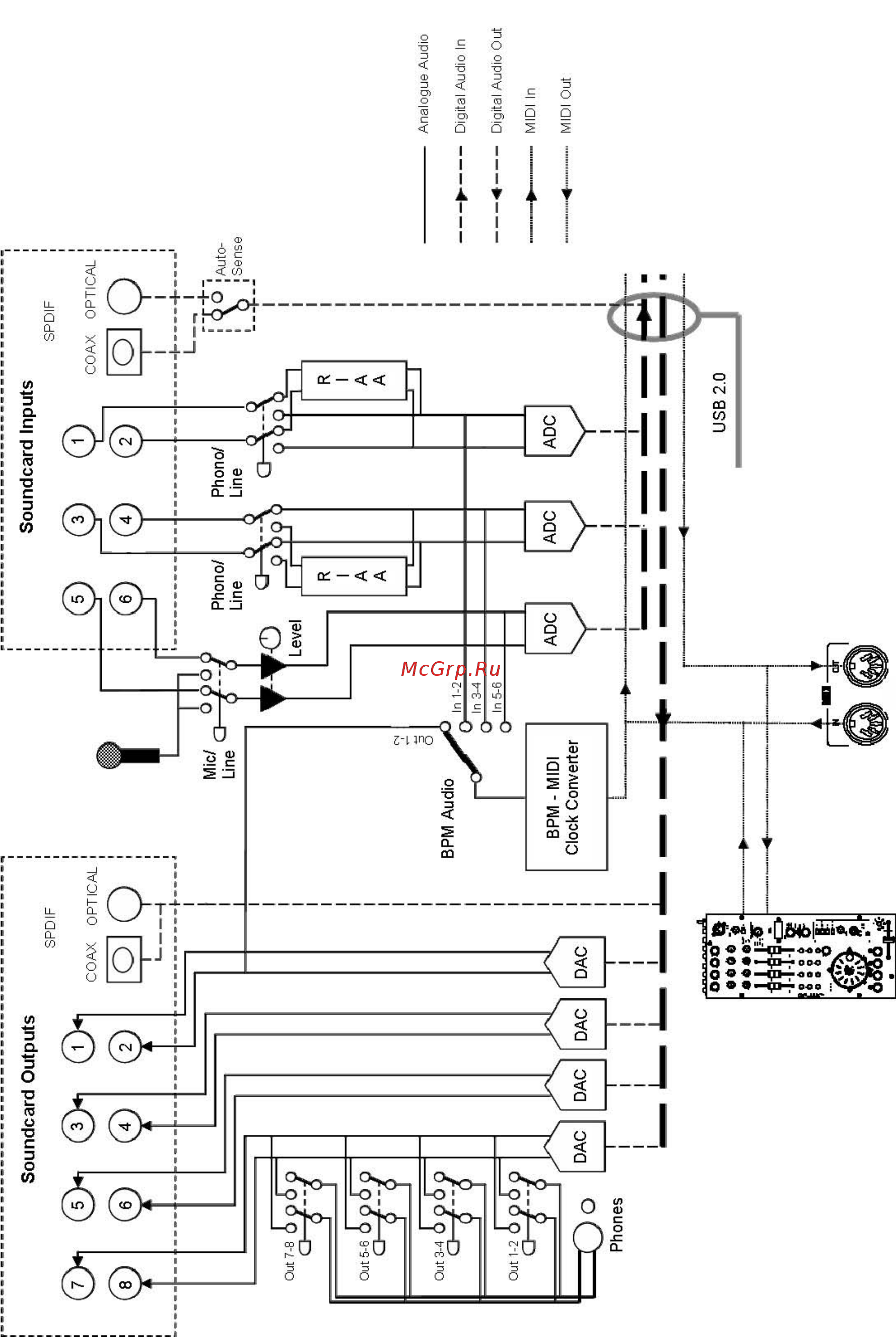 Allen&Heath ALLEN & HEATH Xone:2D [31/32] Блок схема