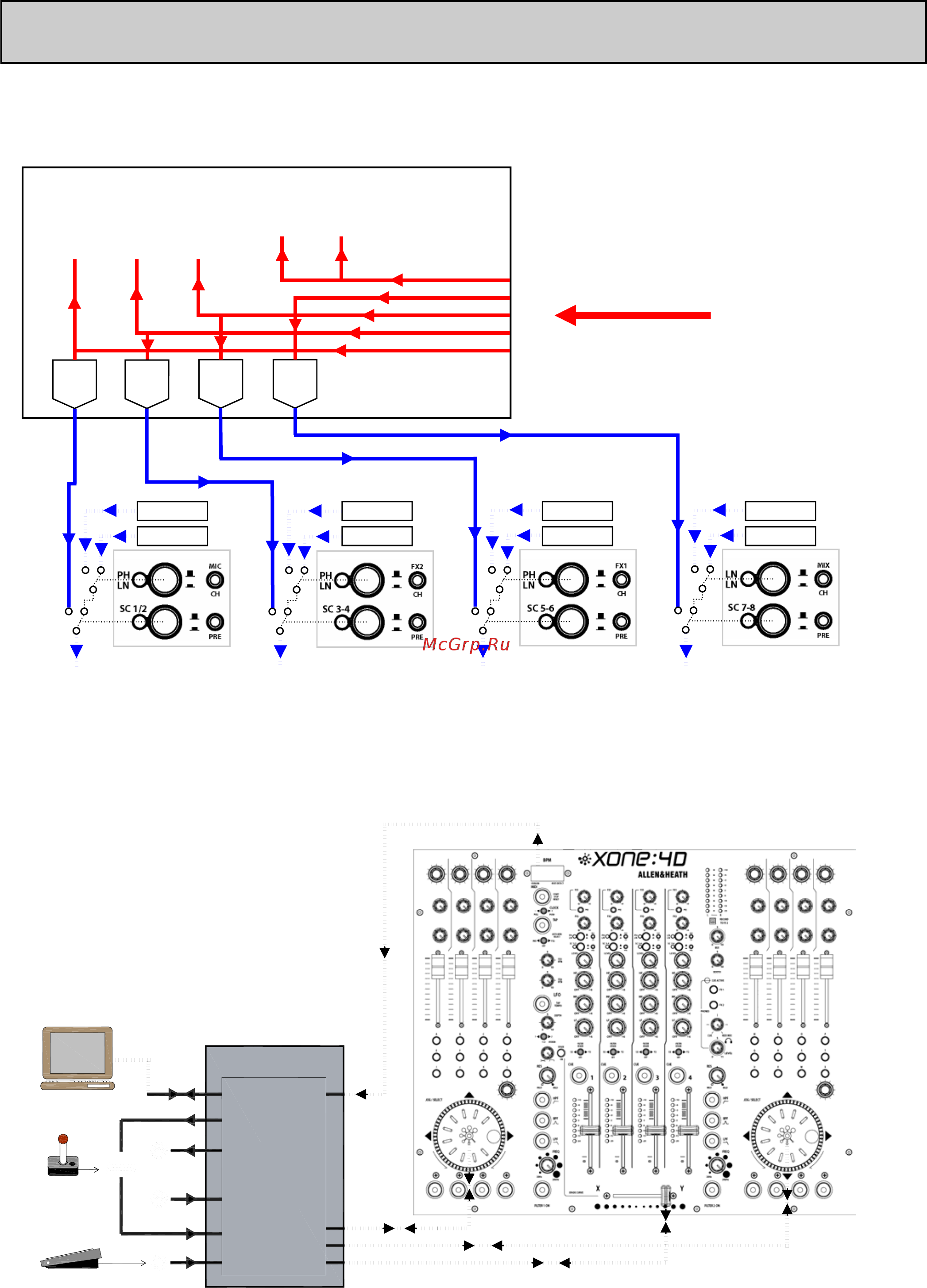 Allen&Heath ALLEN & HEATH XONE:4D [22/48] Принципиальная схема выхода звуковой карты midi