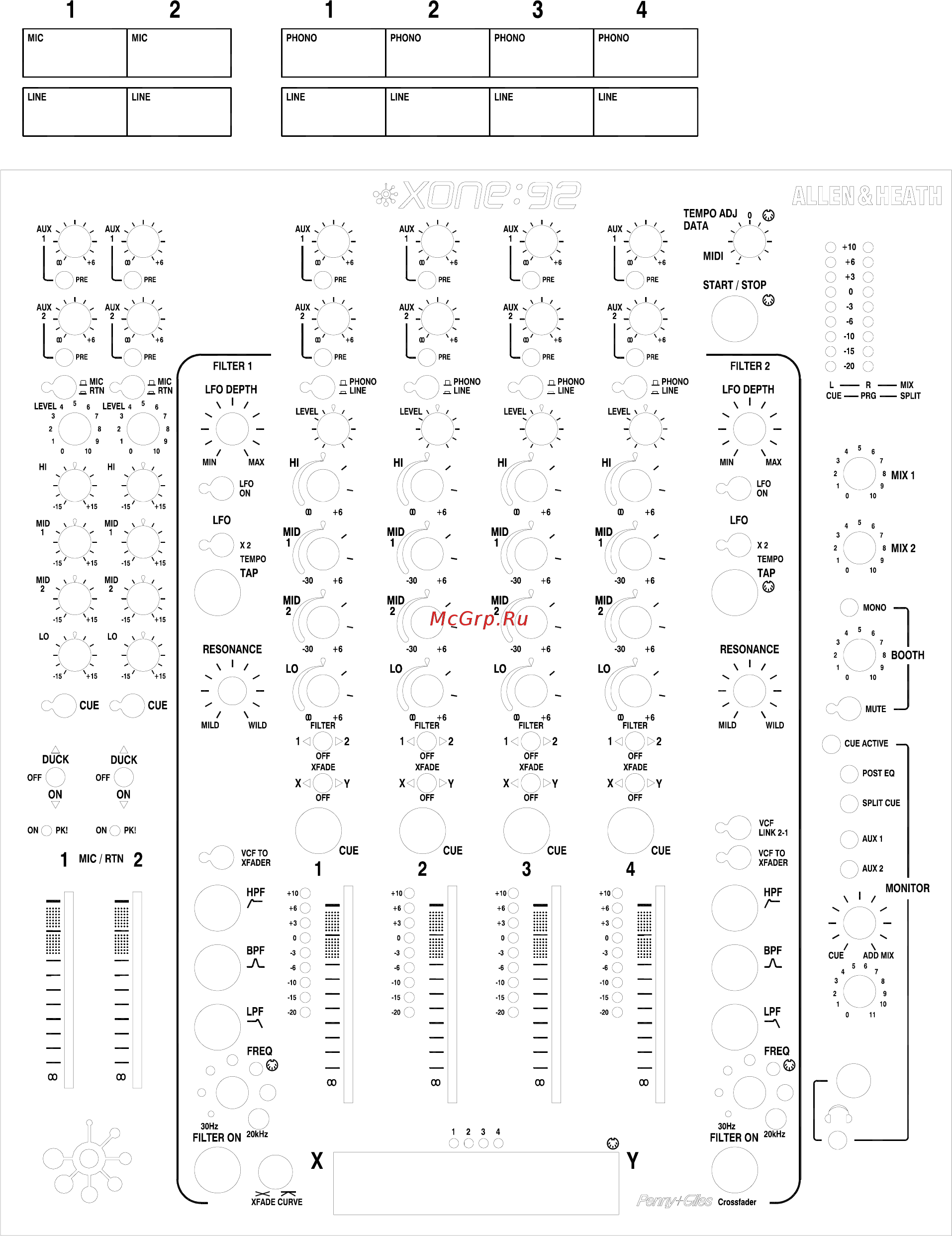 Allen&Heath ALLEN & HEATH XONE:92 [40/41] Xone 92 шабло