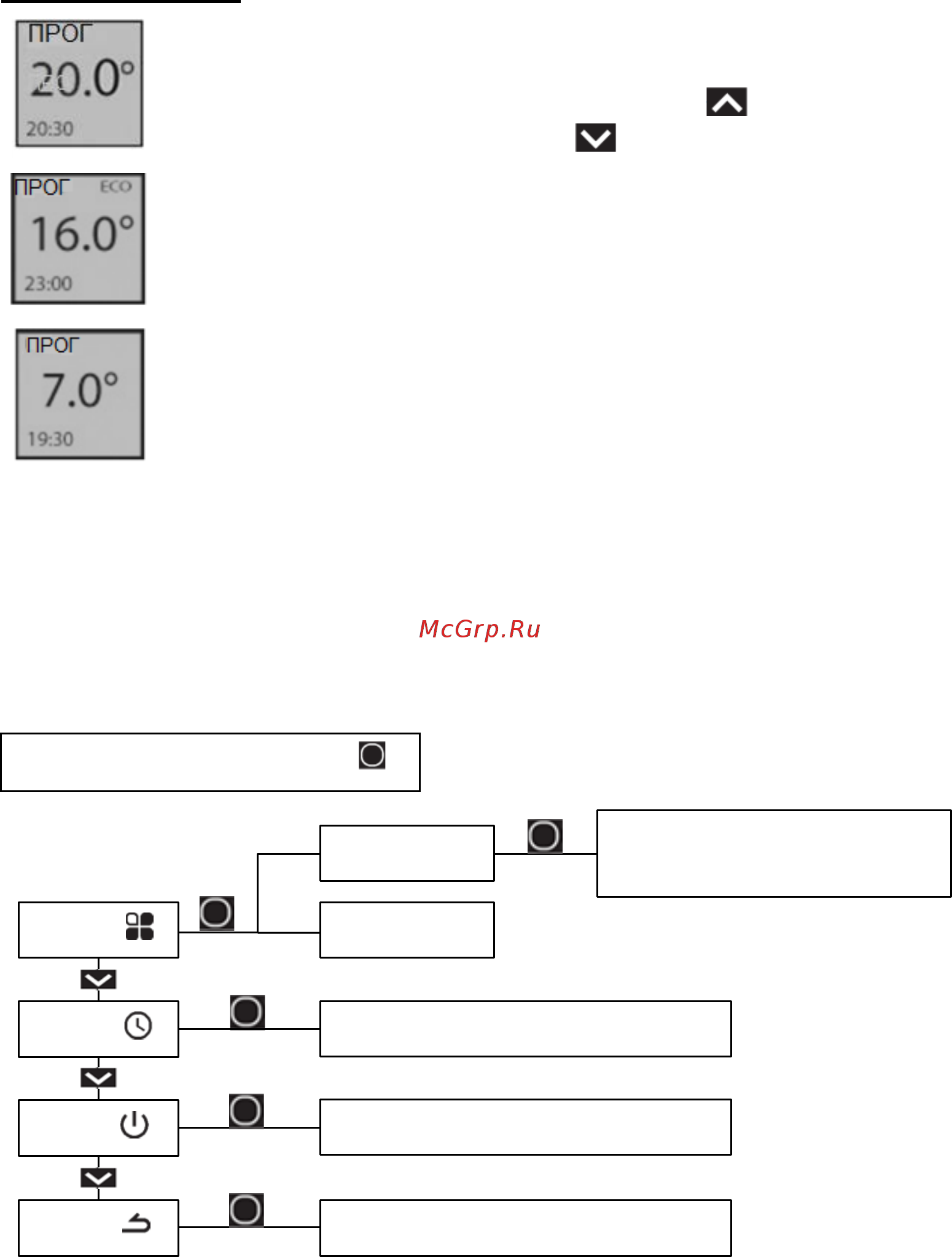 Atlantic ALTIS ECOBOOST 2 1000W [4/11] Меню в режиме ручной