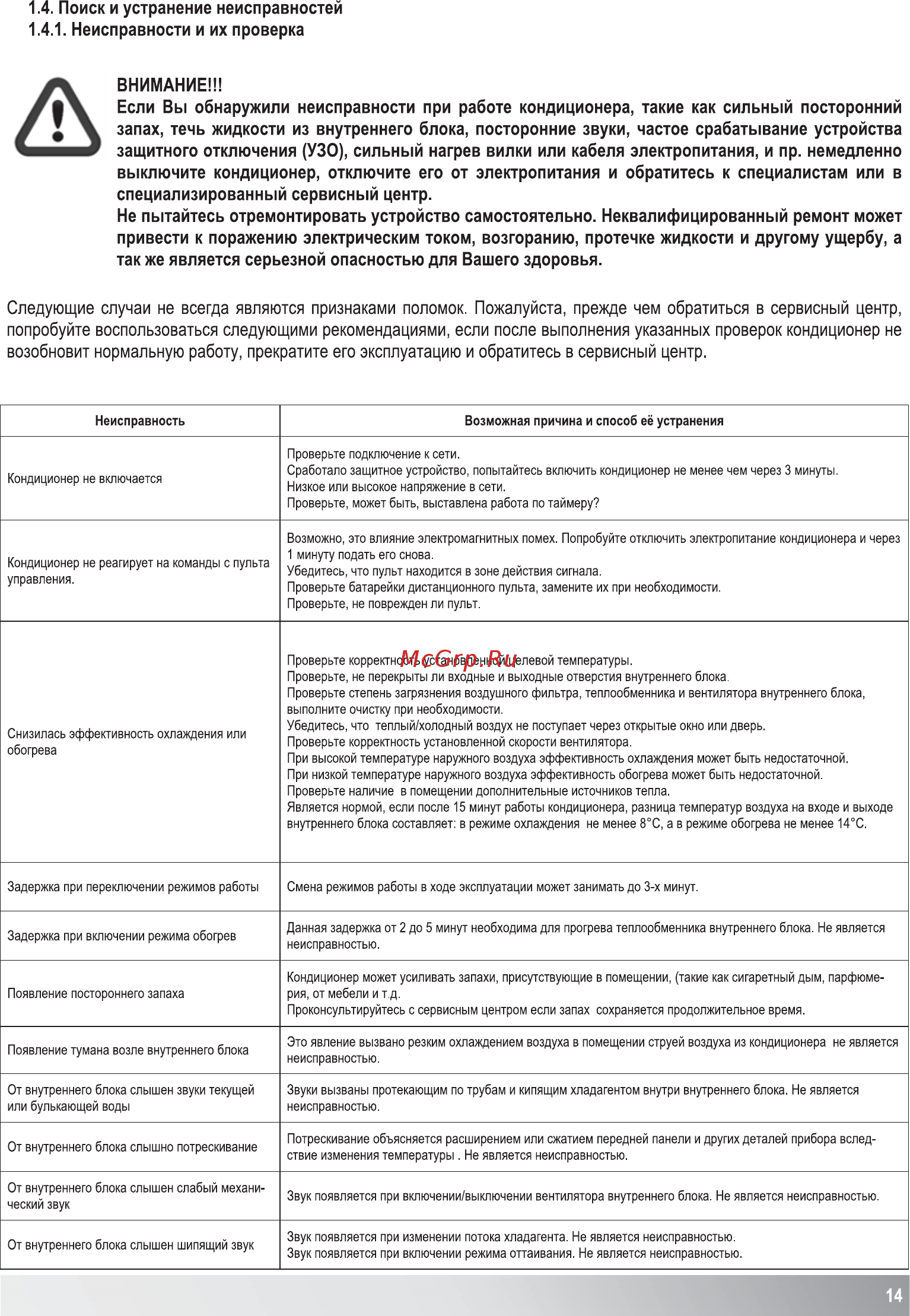 AUX ALMD-H24R1 [15/49] Поиск и устранение неисправностей 1 неисправности и их проверка