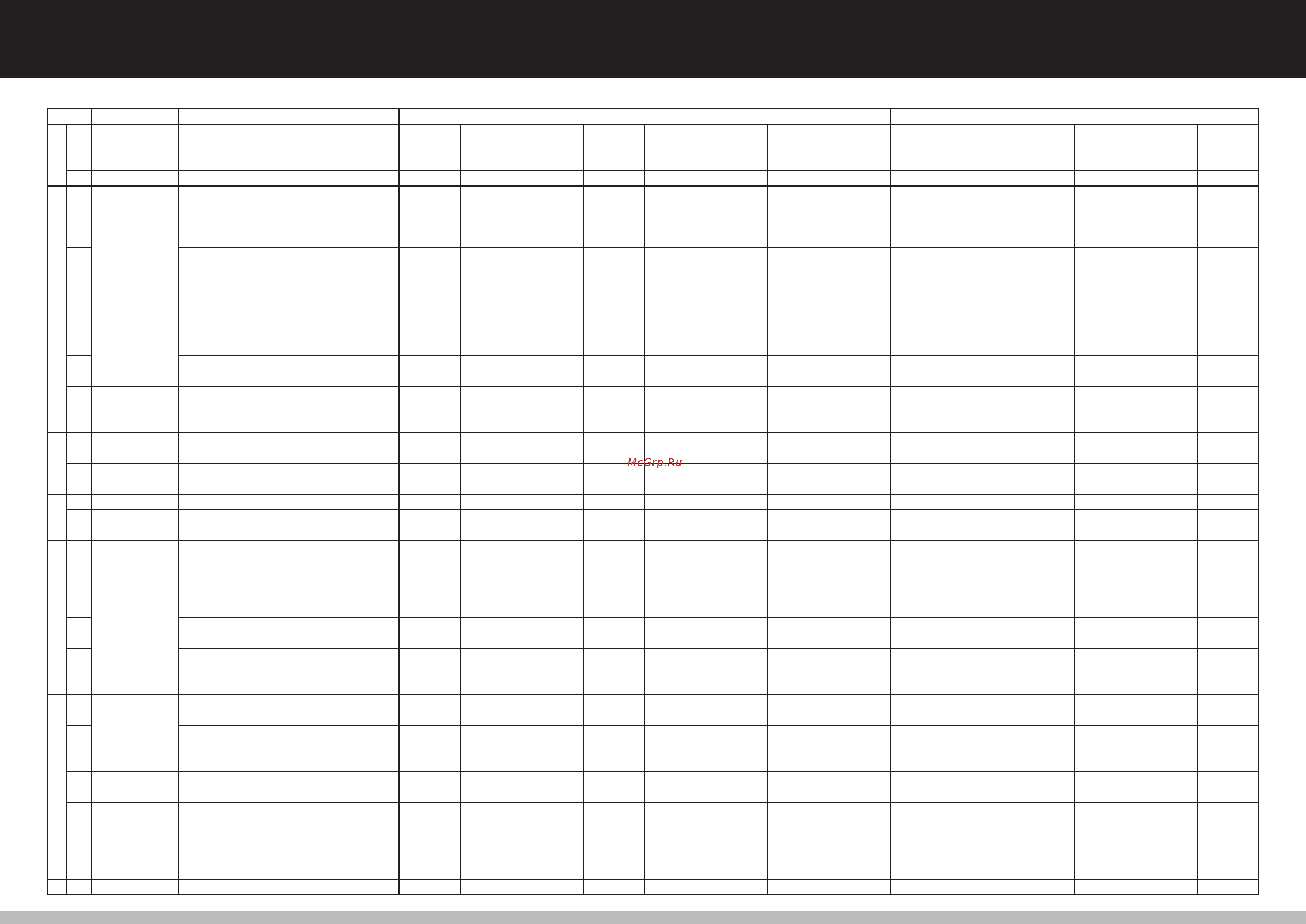Nichiyu FB10P-77 [3/4] Rated capacities and mast specifications