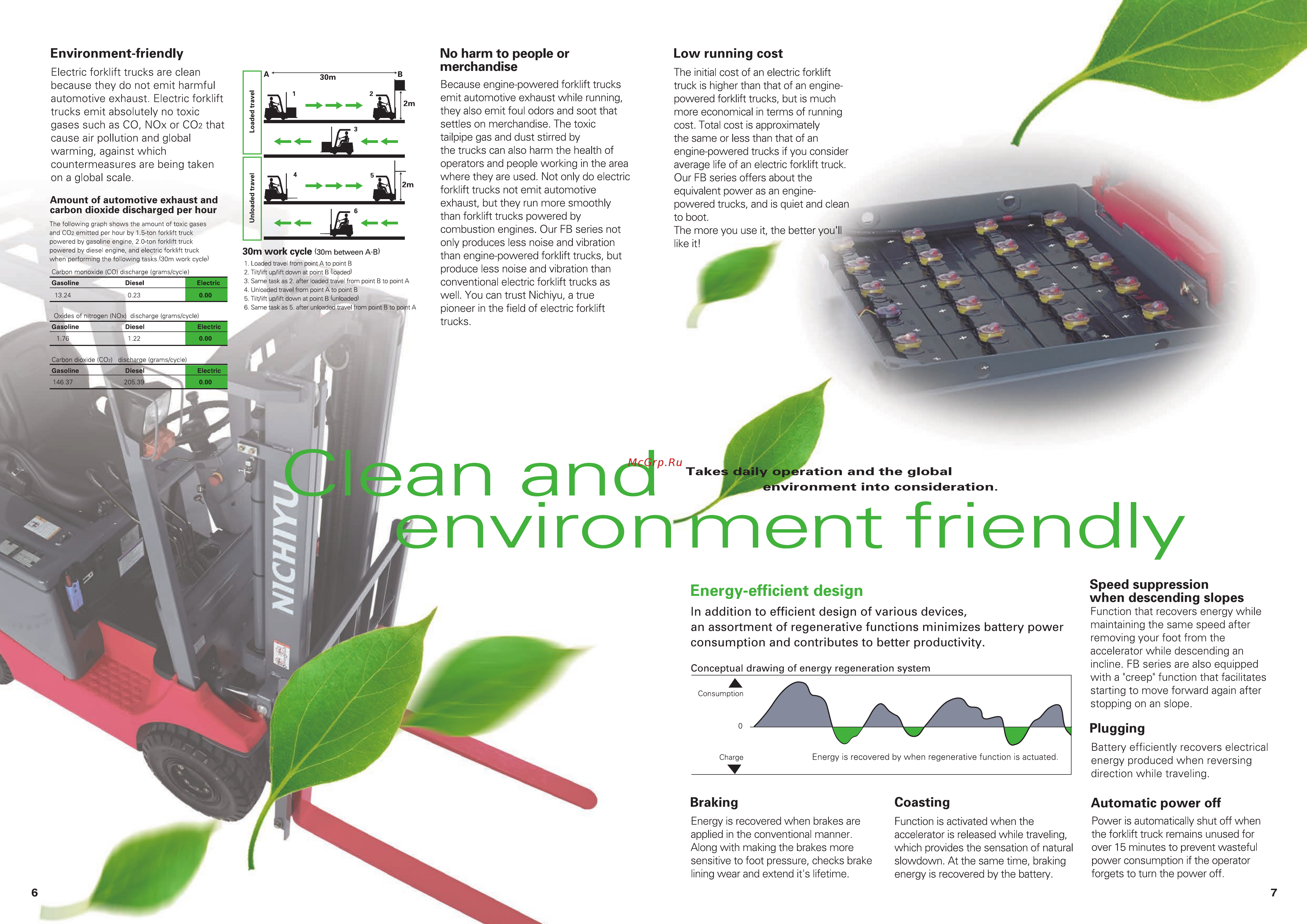 Nichiyu FB14P-77 [4/7] Energy efficient design