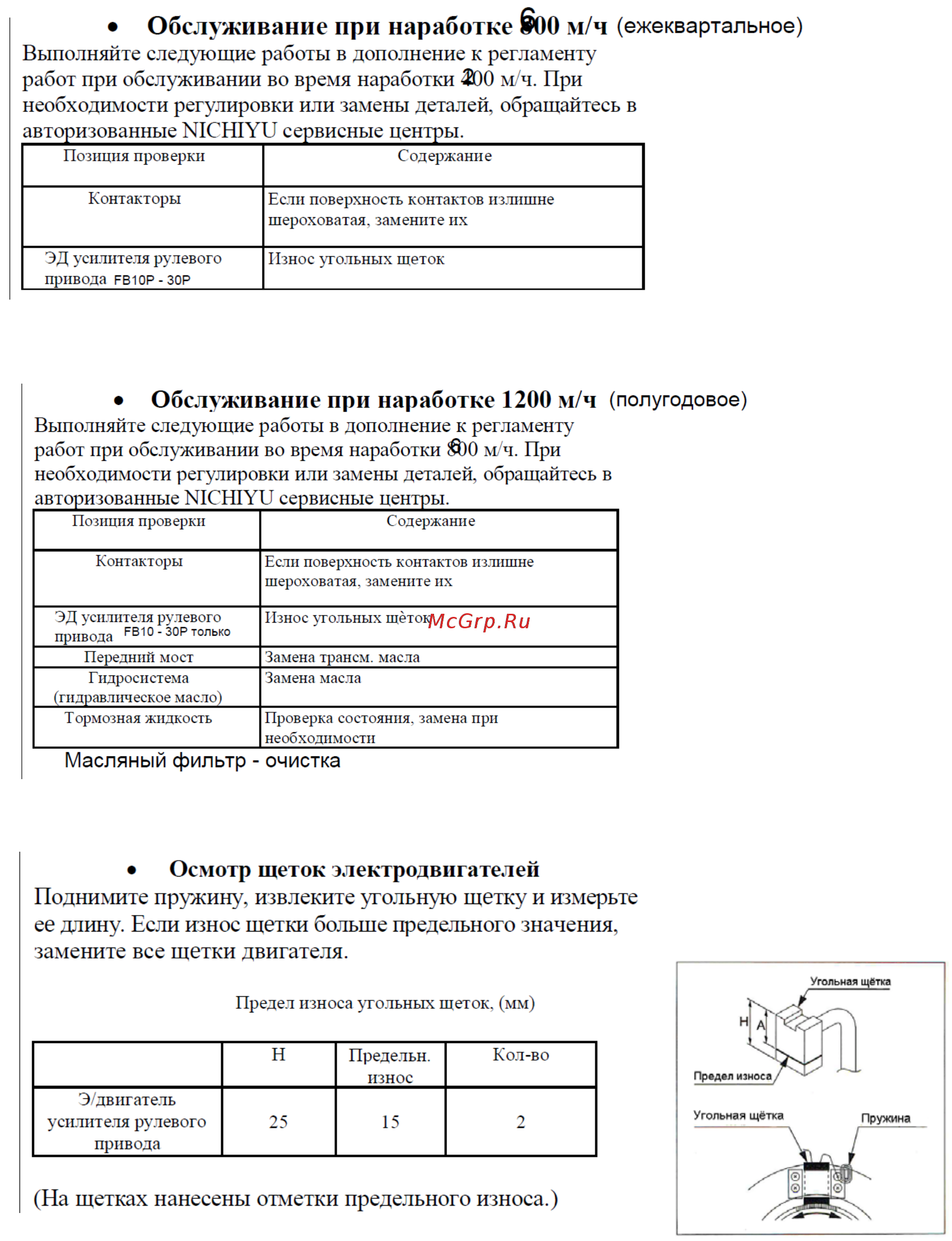 Nichiyu FB25P-77 Инструкция онлайн [101/123] 498680