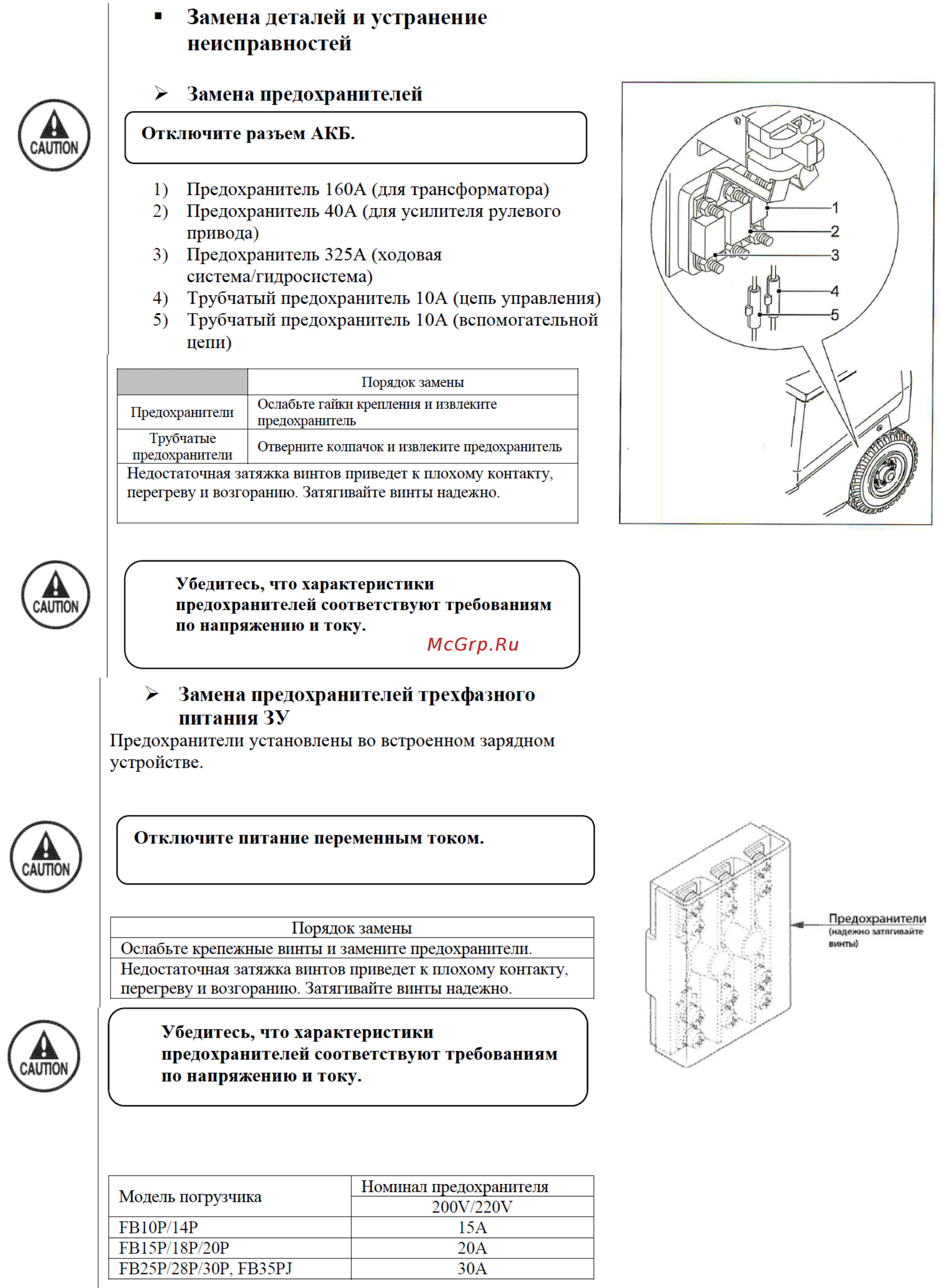 Nichiyu FB25P-77 Инструкция онлайн [102/123] 498680