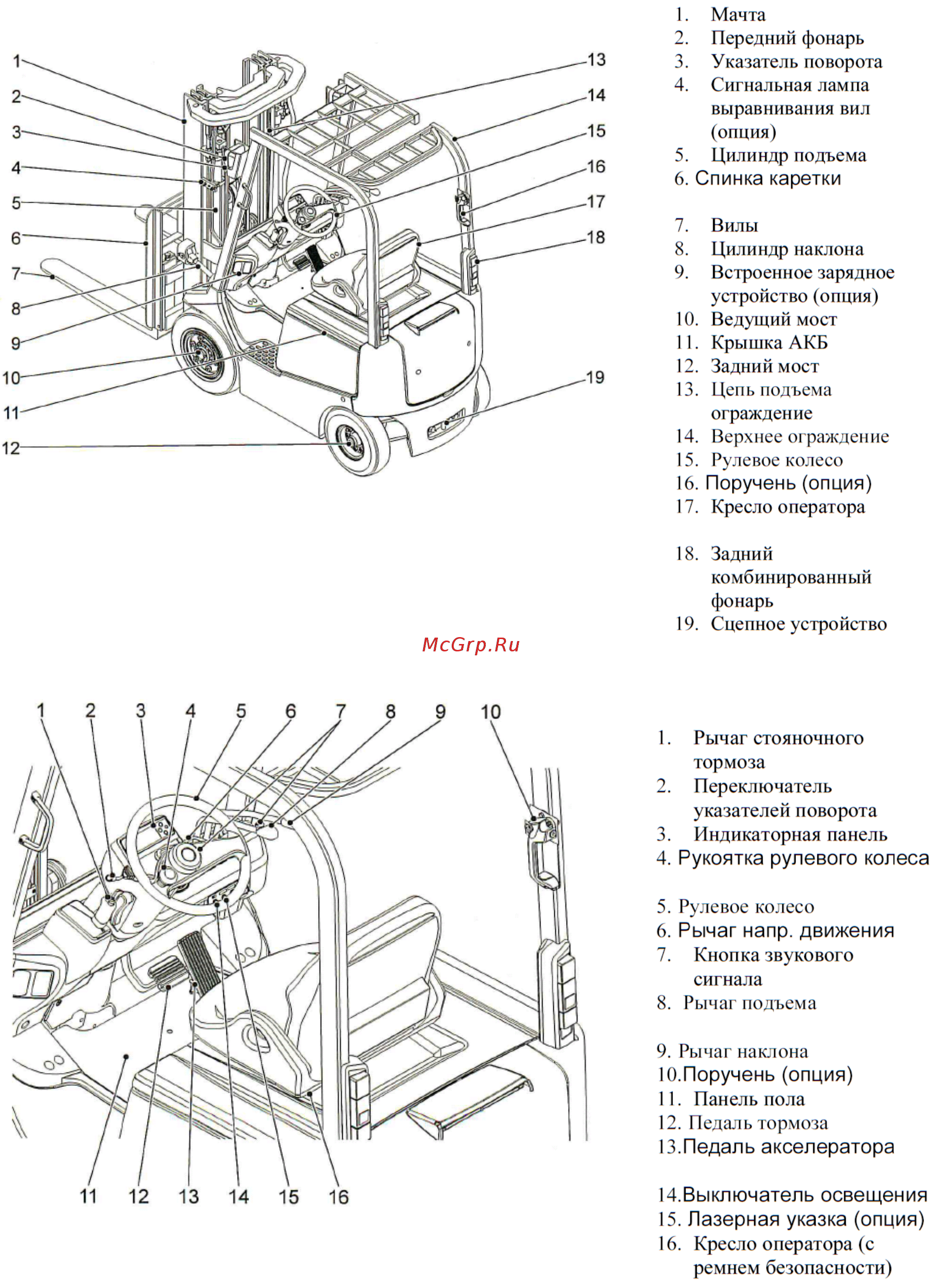 Nichiyu FB25P-77 Инструкция онлайн [22/123] 498680