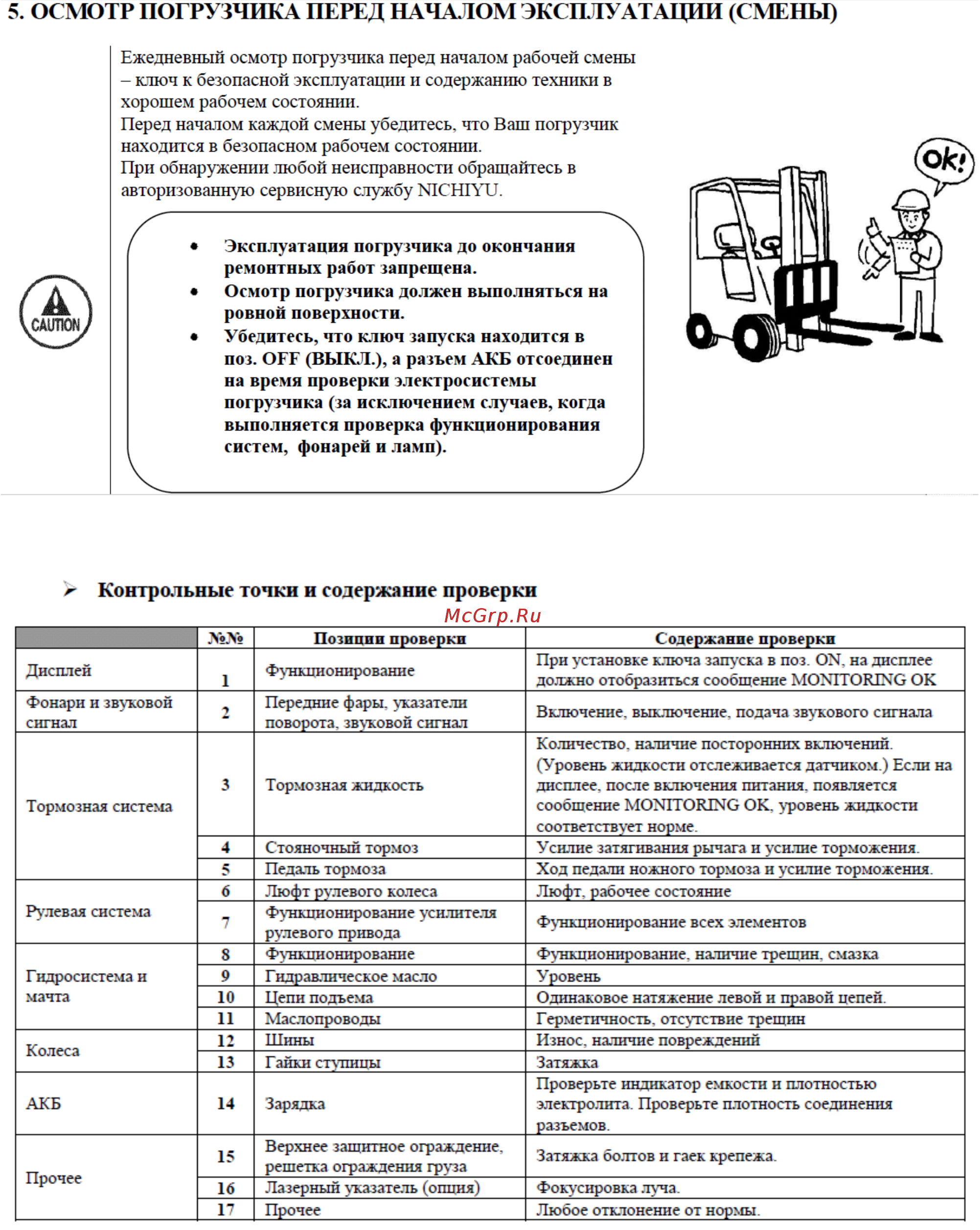 Nichiyu FB25P-77 Инструкция онлайн [88/123] 498680