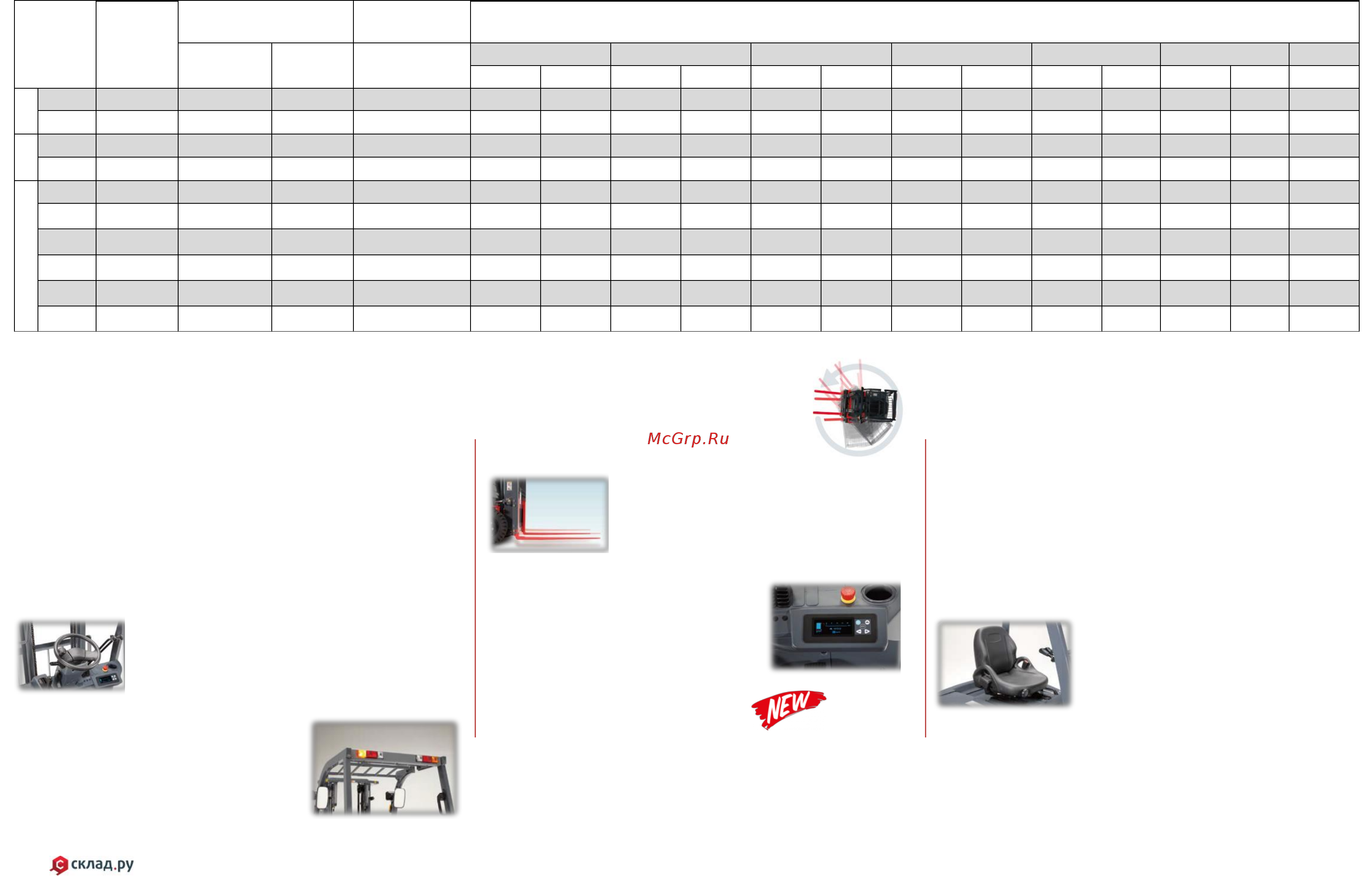 Nichiyu FBT15P-80 [3/4] Большие яркие задние фары отчетливо обозначают торможение поворот и задний ход