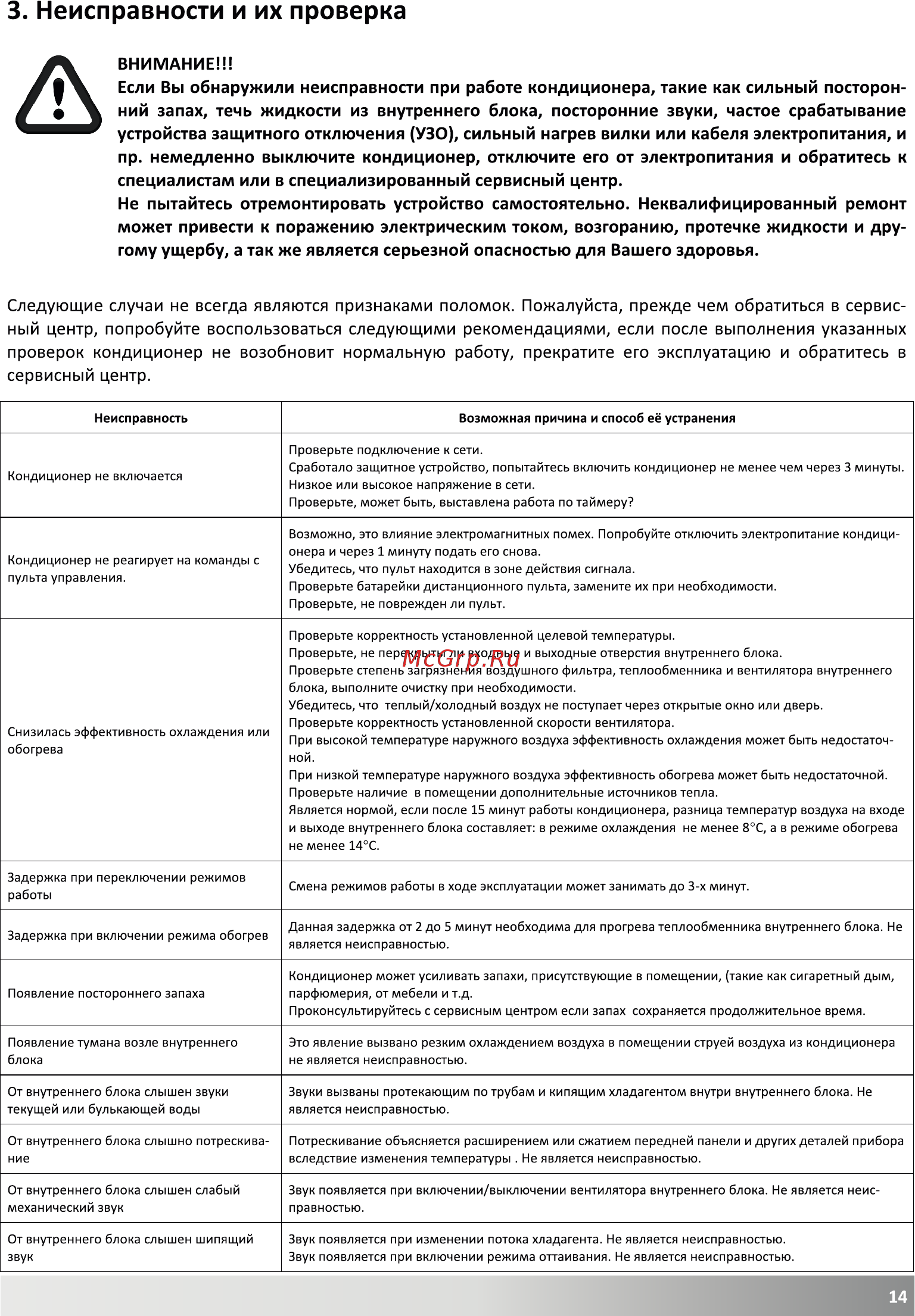 AUX ALCA-H18DR1A [15/22] Неисправности и их проверка