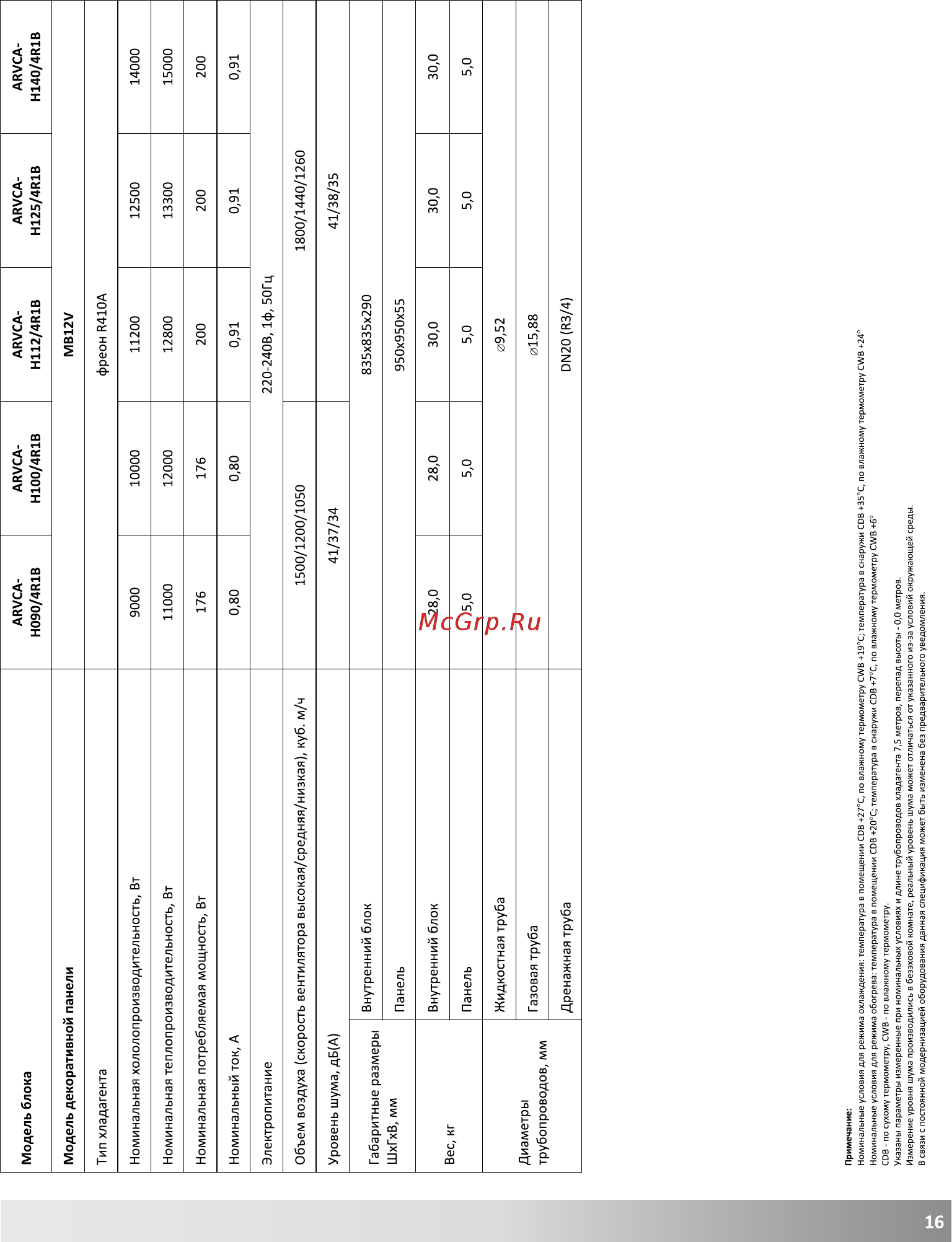 AUX ALCA-H18DR1A Инструкция по эксплуатации онлайн [17/22] 498683