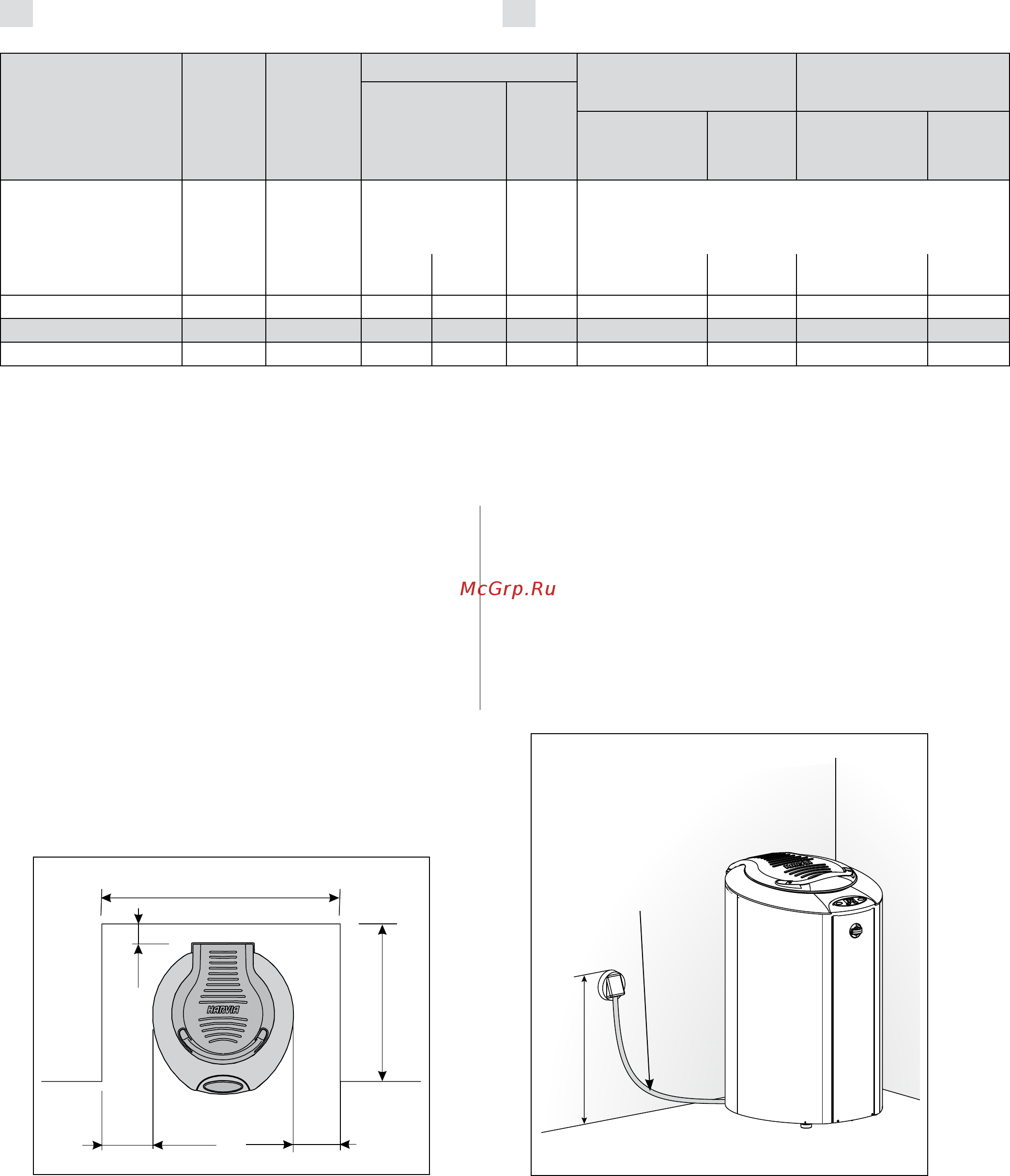 Harvia Forte AF9 [18/21] Сопротивление изоляции электрокаменки