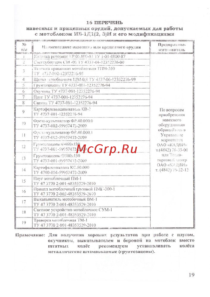 КАДВИ ОКА МБ-1Д2М19 Lifan 170F 7 л.с. на тросах 00-00154416 Руководство по эксплуатации онлайн [20/20] 823501