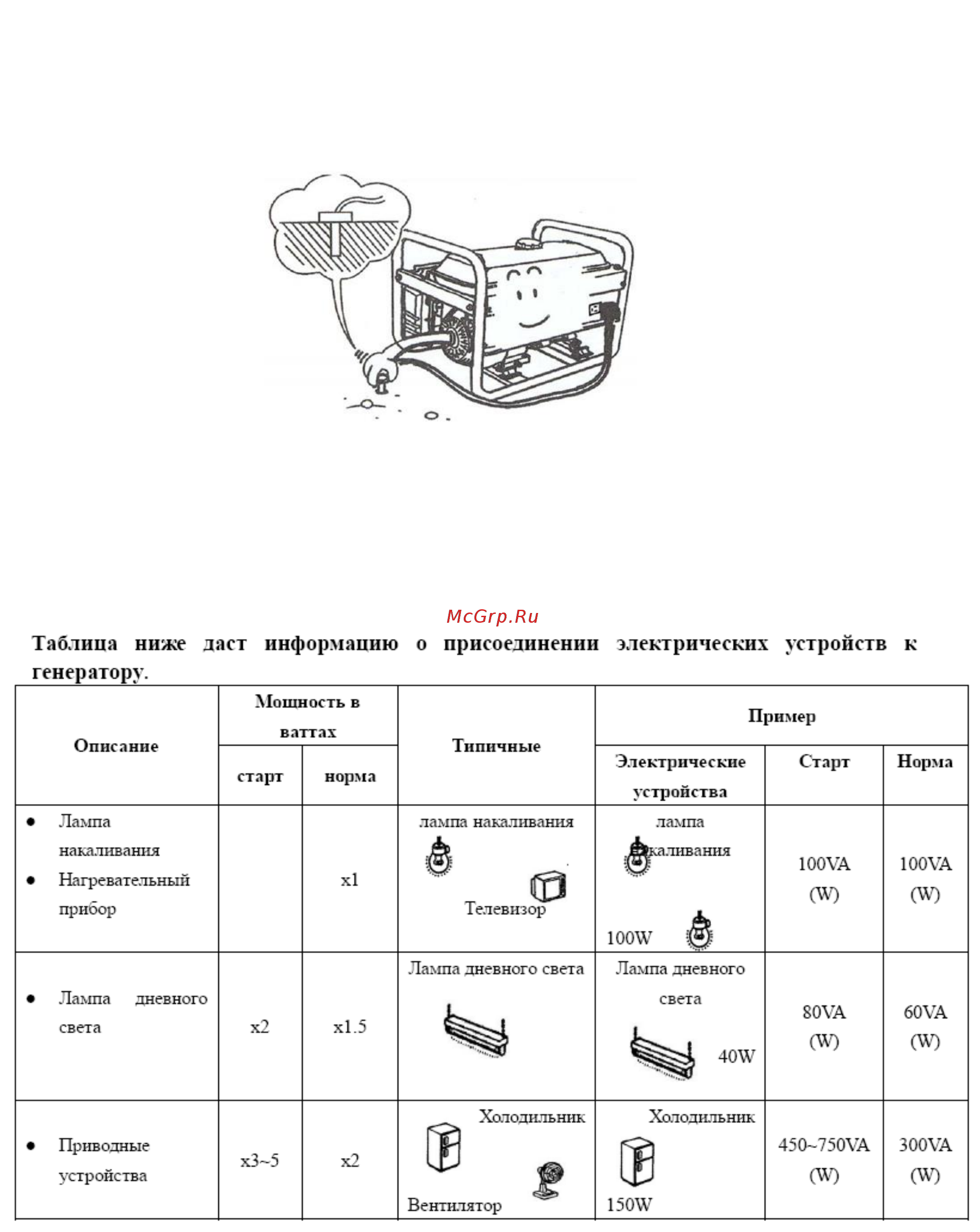 Lifan 3000 220В, 2,8/3 кВт, 7 л.с.3000 2.8GF-6 00-00000586 [11/20] Ремонт
