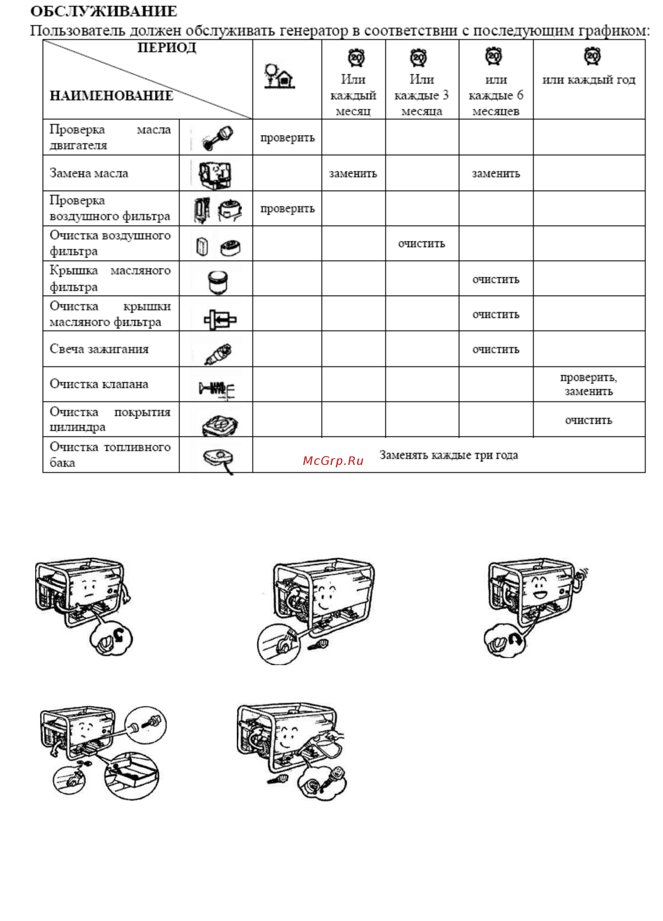 Lifan 2500 2GF-3, 220В, 2/2,2 кВт, 6,5 л.с. 00-00000490 Инструкция по эксплуатации онлайн [14/20] 831680