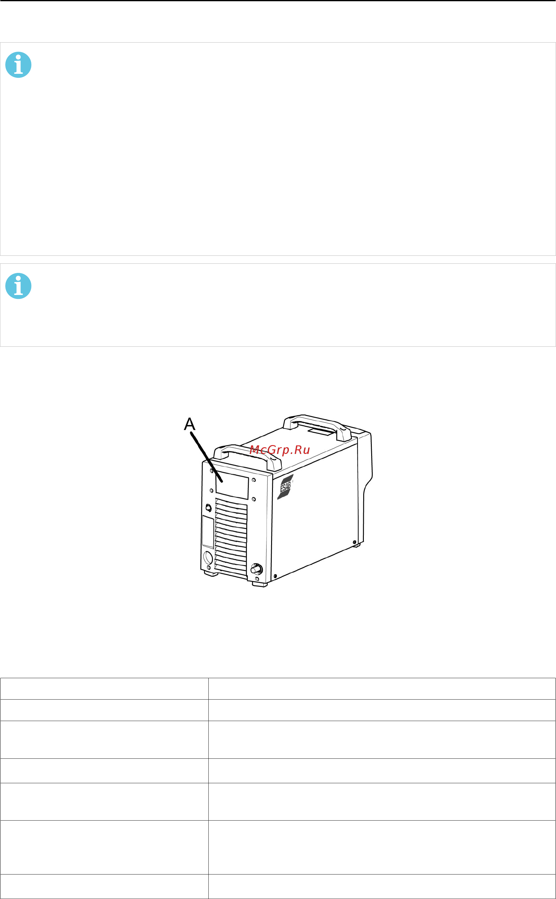 Esab CAN 70mm2 [11/38] Питание от сети