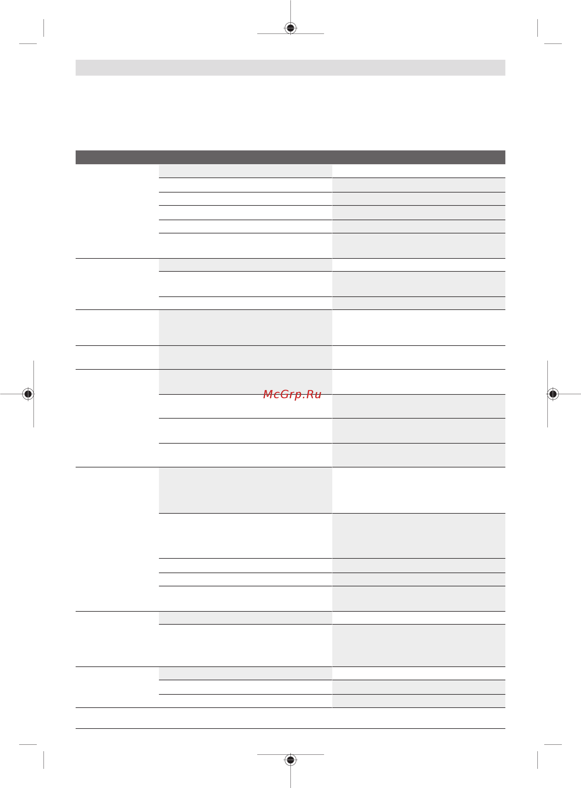 Bosch AdvancedAquatak 140 (06008A7D00) [10/294] Fehlersuche