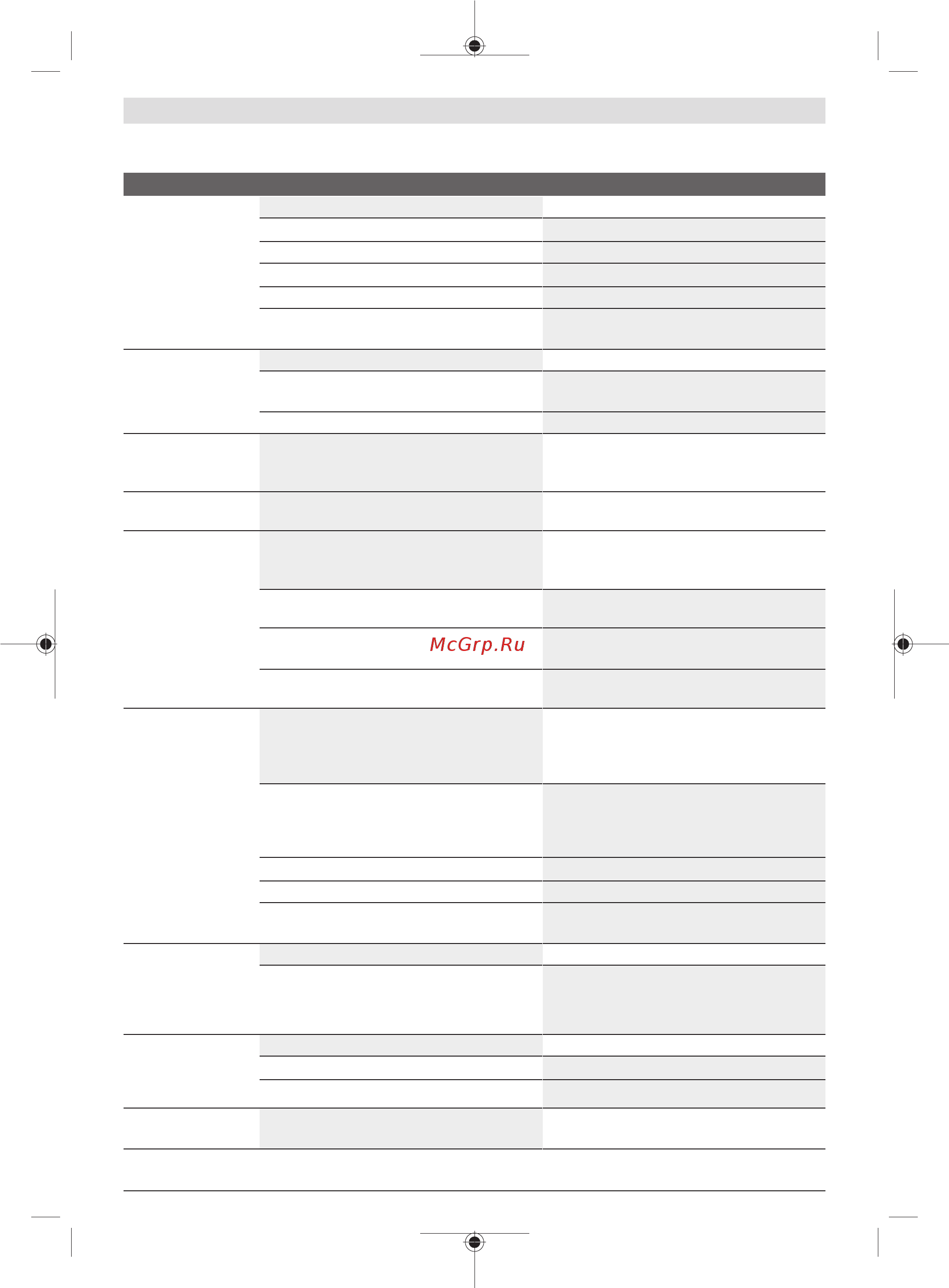 Bosch AdvancedAquatak 140 (06008A7D00) [106/294] Αναζήτηση σφαλμάτων