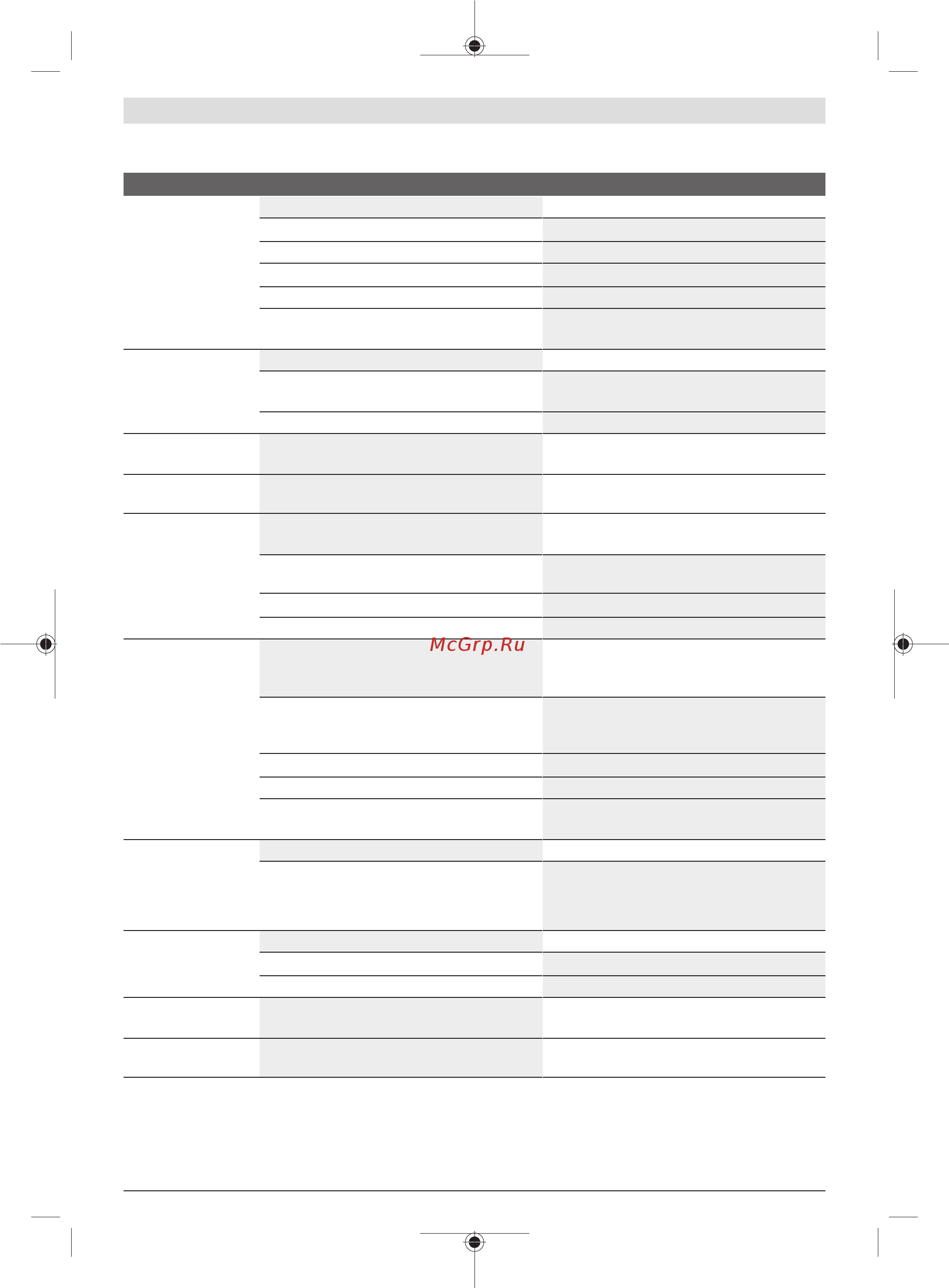 Bosch AdvancedAquatak 140 (06008A7D00) [81/294] Felsökning