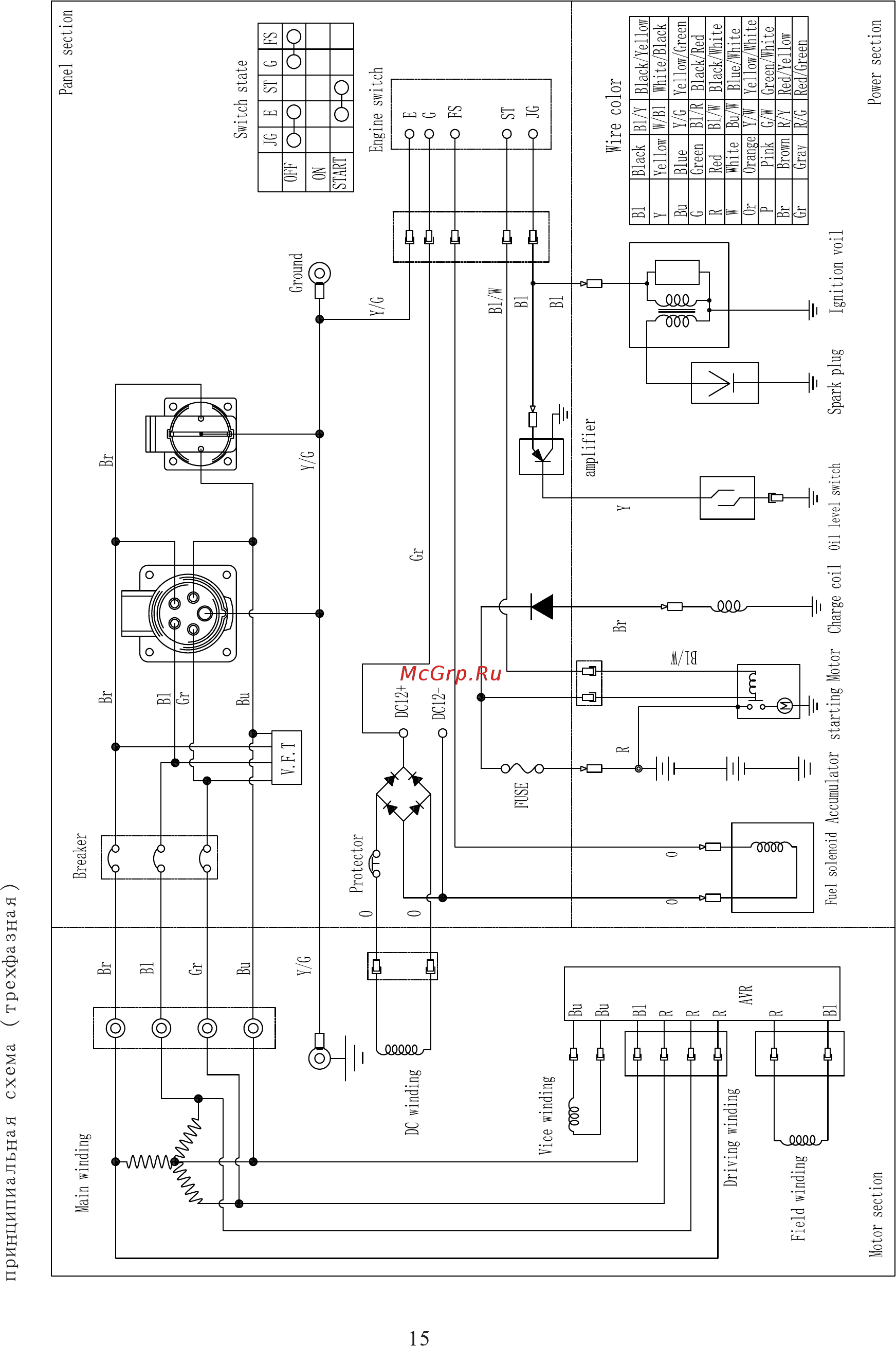 Zongshen KB 3300 1T90DF330 [16/20] Принципиальная схема трехфазная